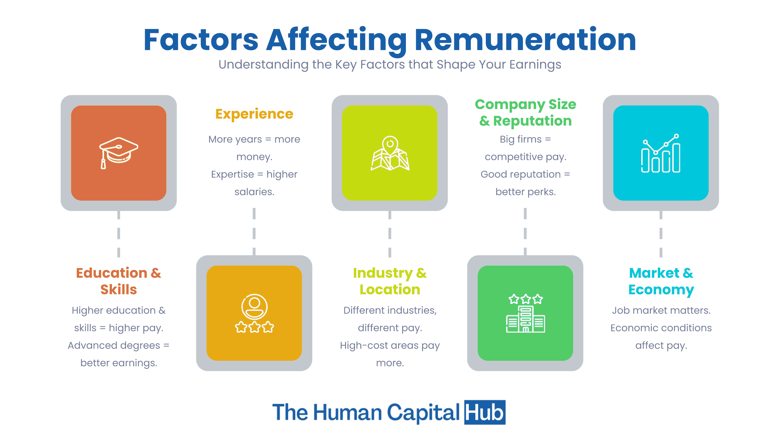 Remuneration: Everything you need to know