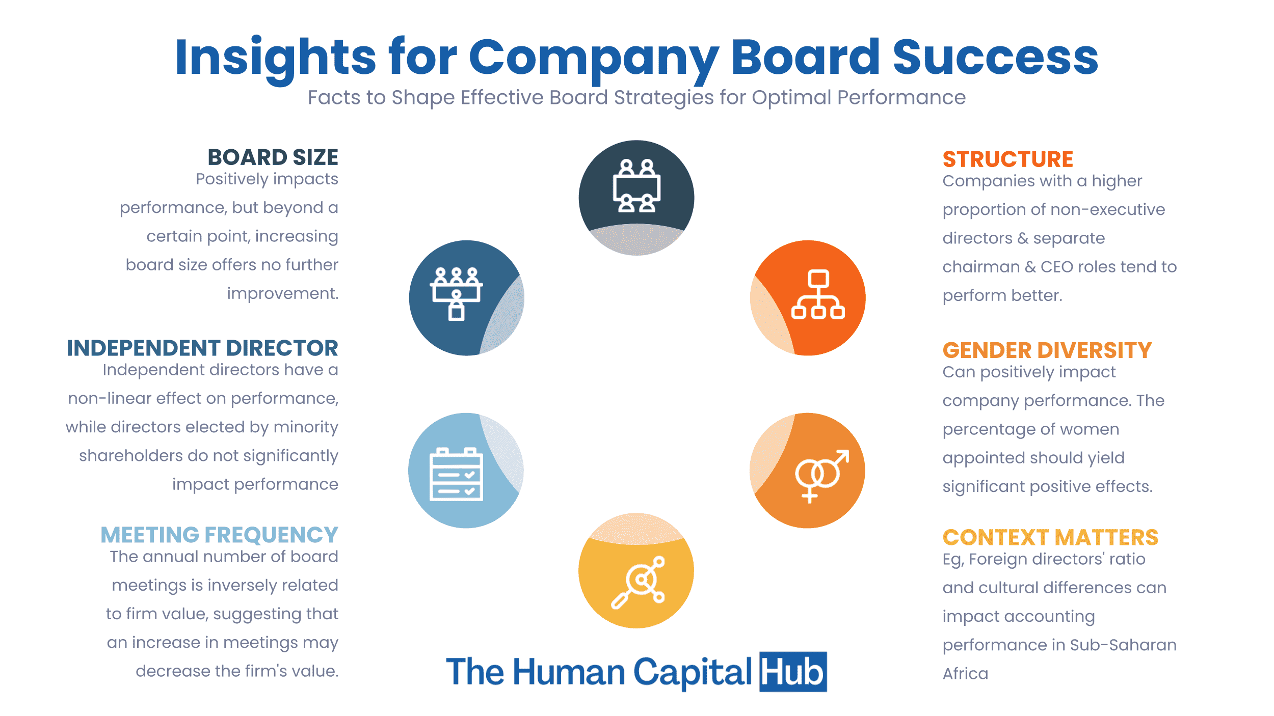 14 Things You Need to Know About Company Boards