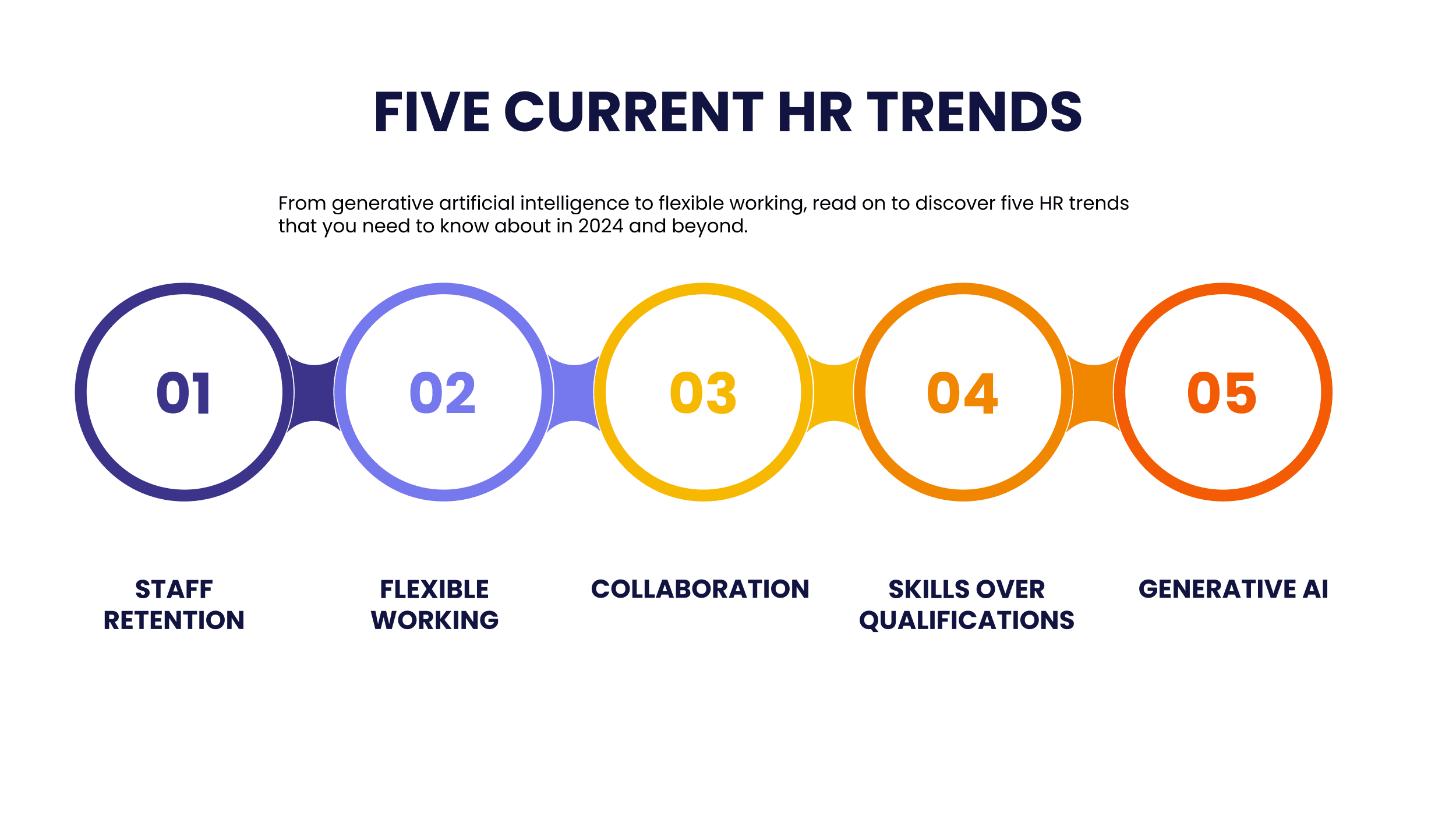 Five HR Trends You Need to Know About in 2025