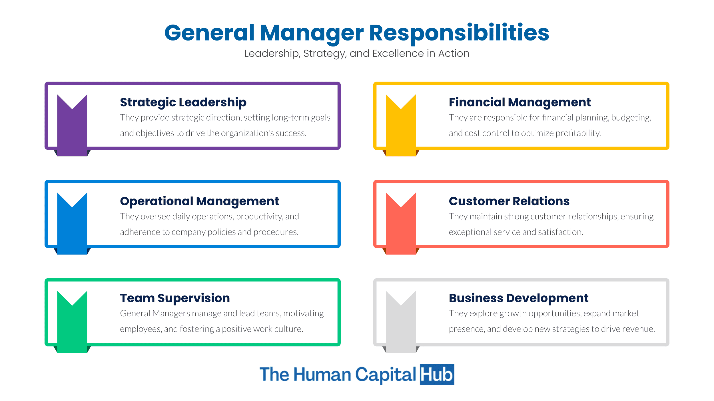 General Manager Job Description