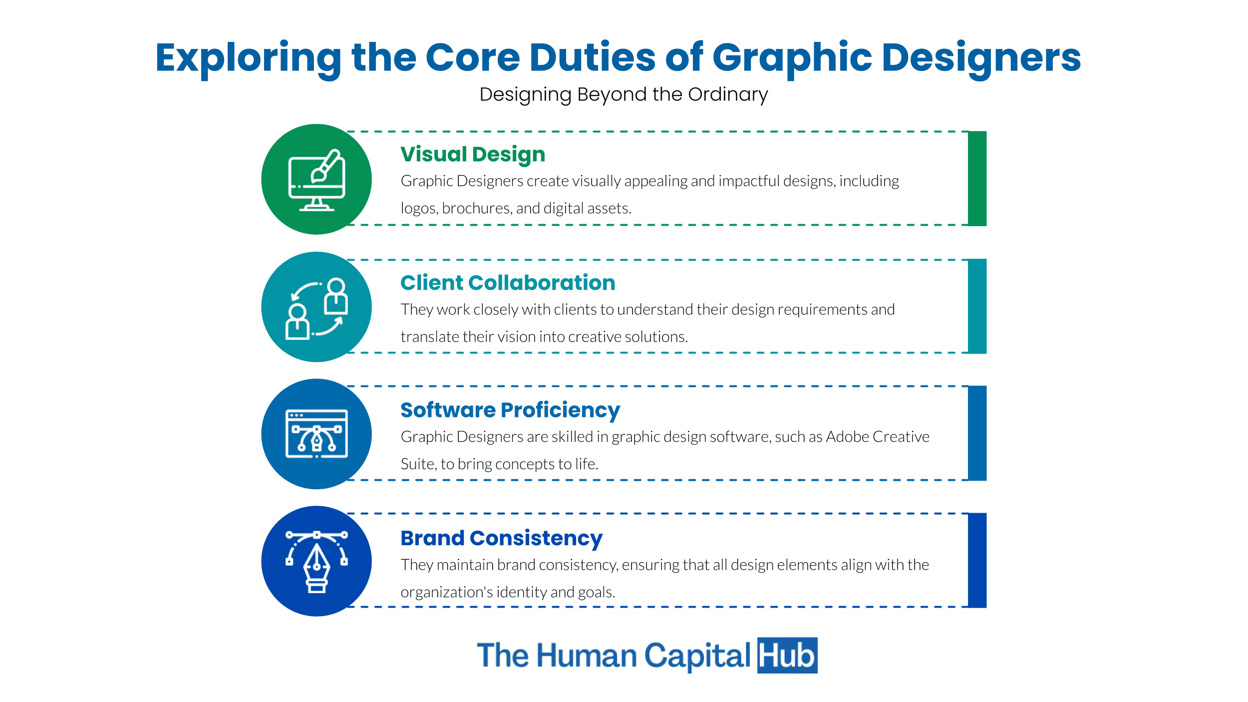 Graphic Designer Job Description