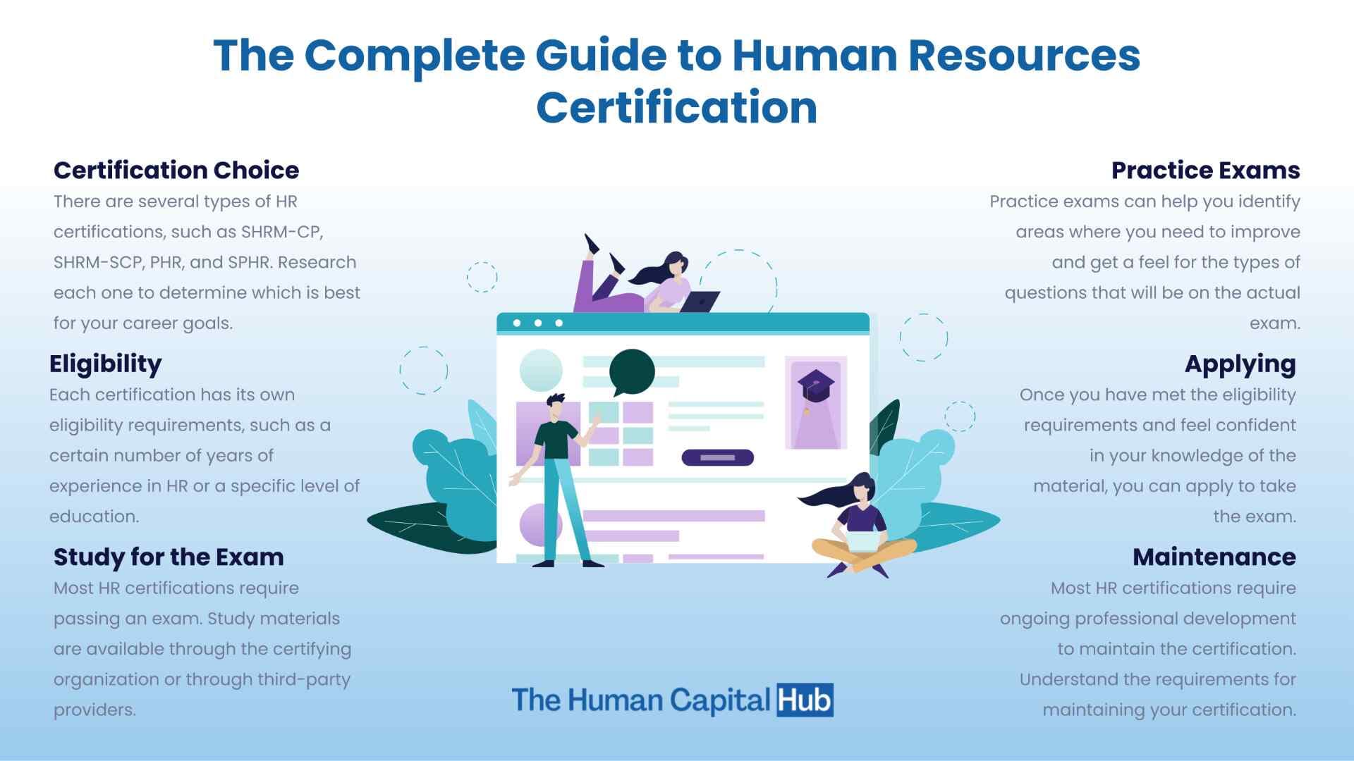 Human Resources Certification: Complete Guide