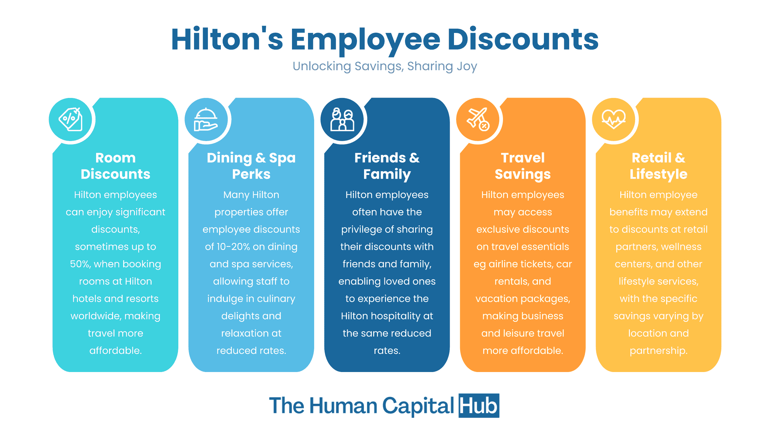 Hilton Employee Discounts
