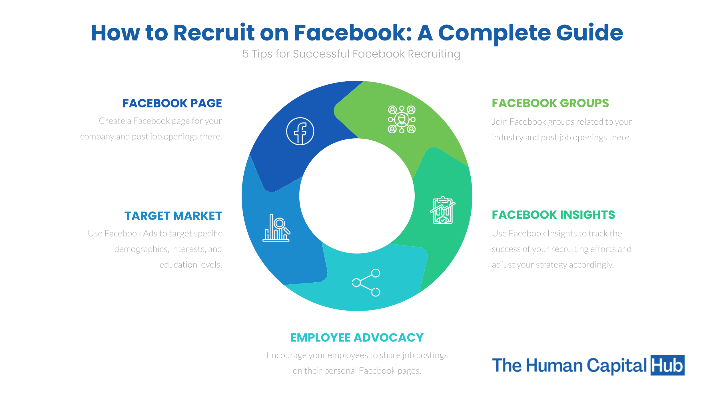 How to Recruit On Facebook: A Complete Guide