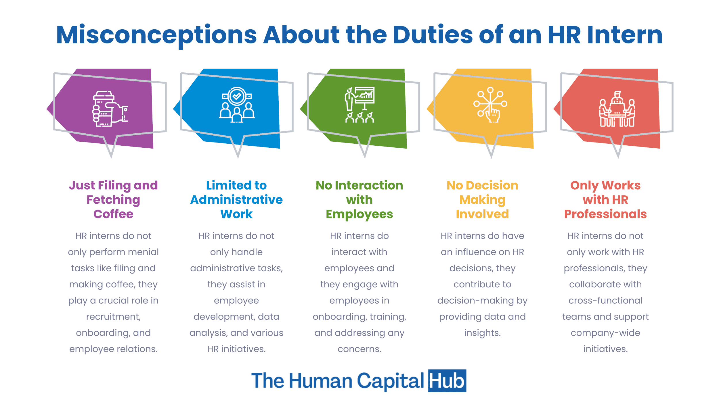 Human Resources Intern Job Description