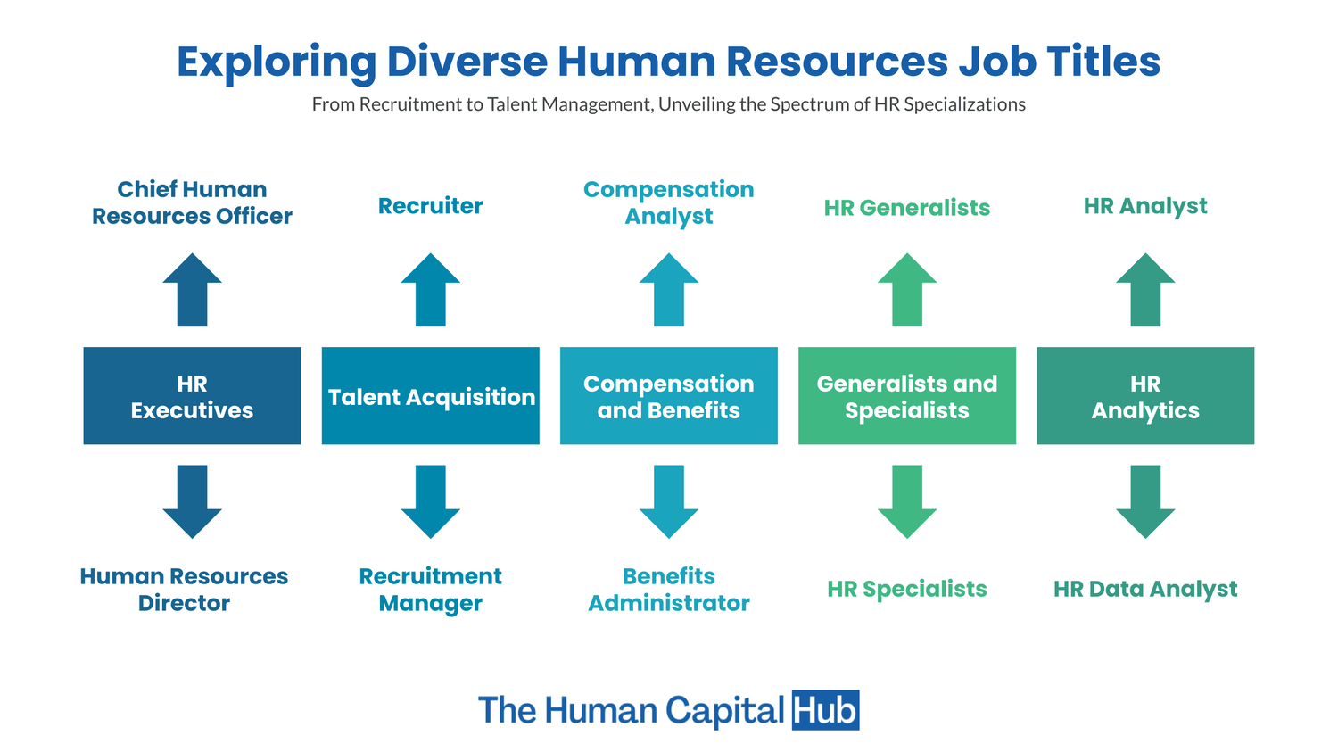 Human Resources Job Titles, A Comprehensive List 2024
