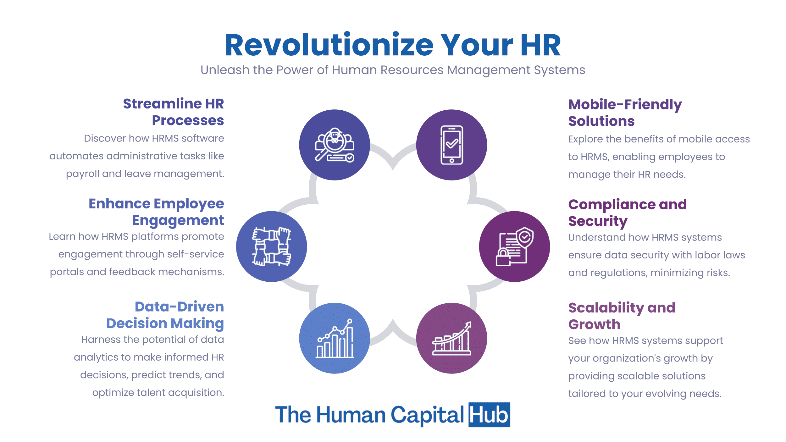 Human Resources Management System