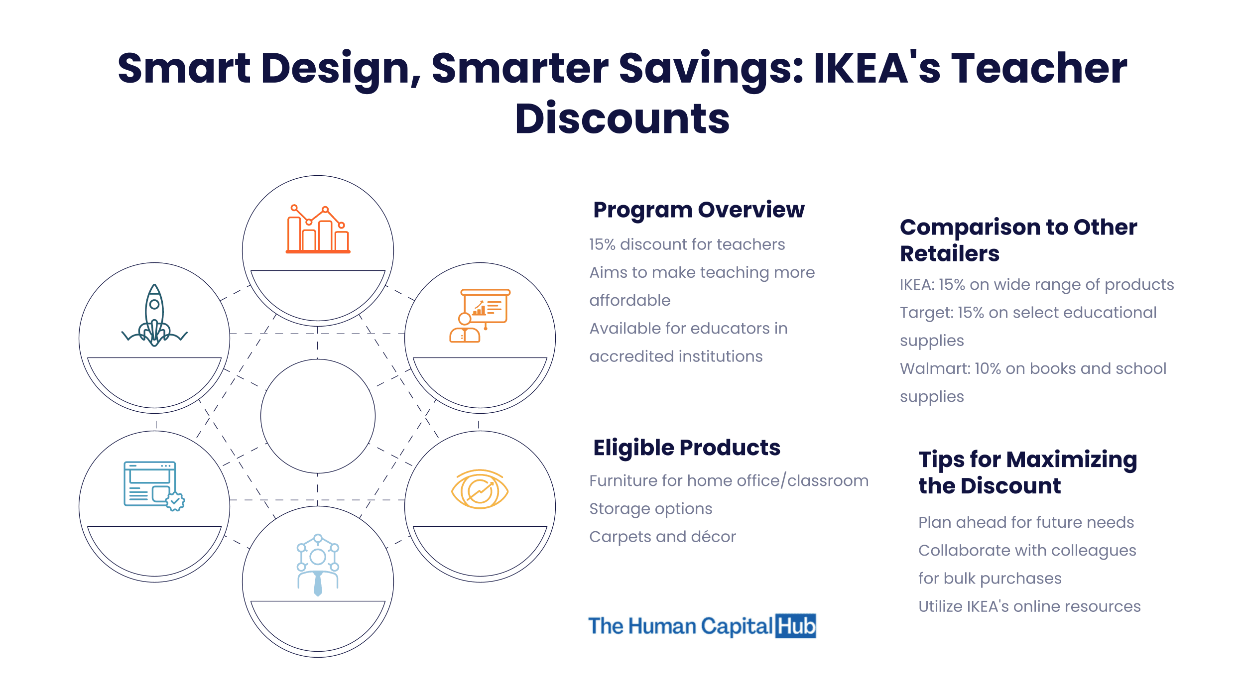 IKEA Teacher Discount 2025