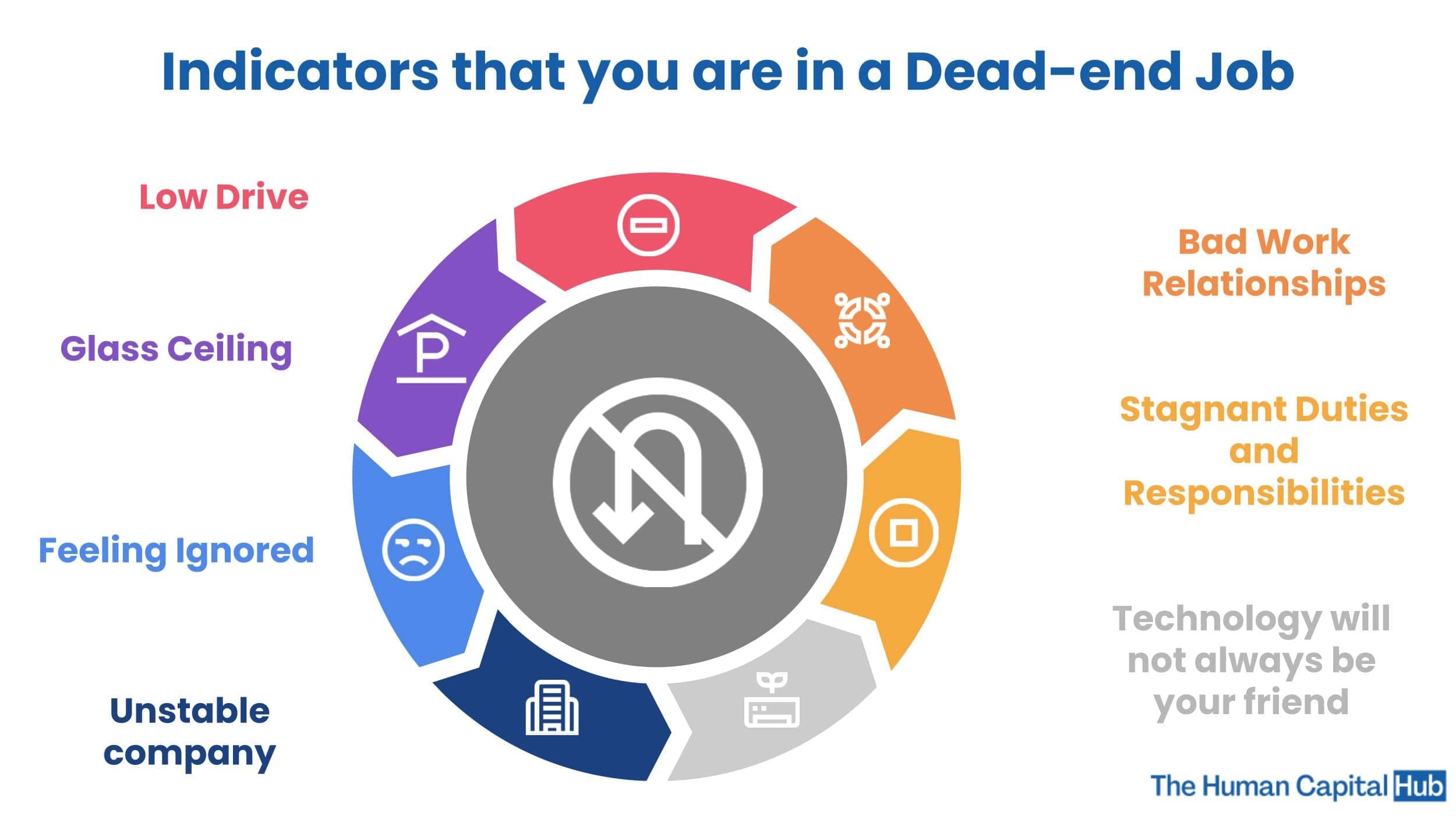 15 Dead-end jobs to avoid