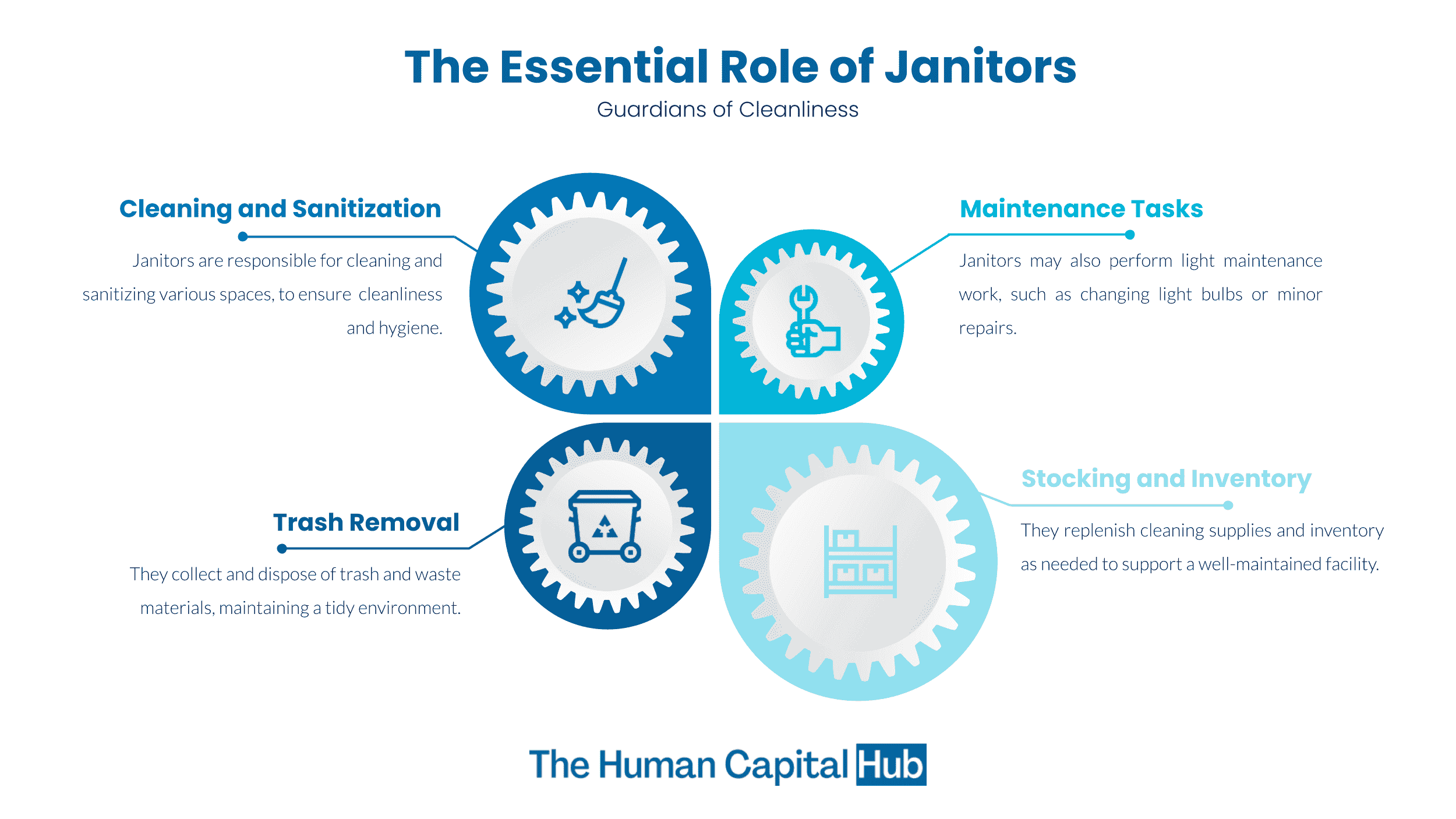 Janitor Job Description