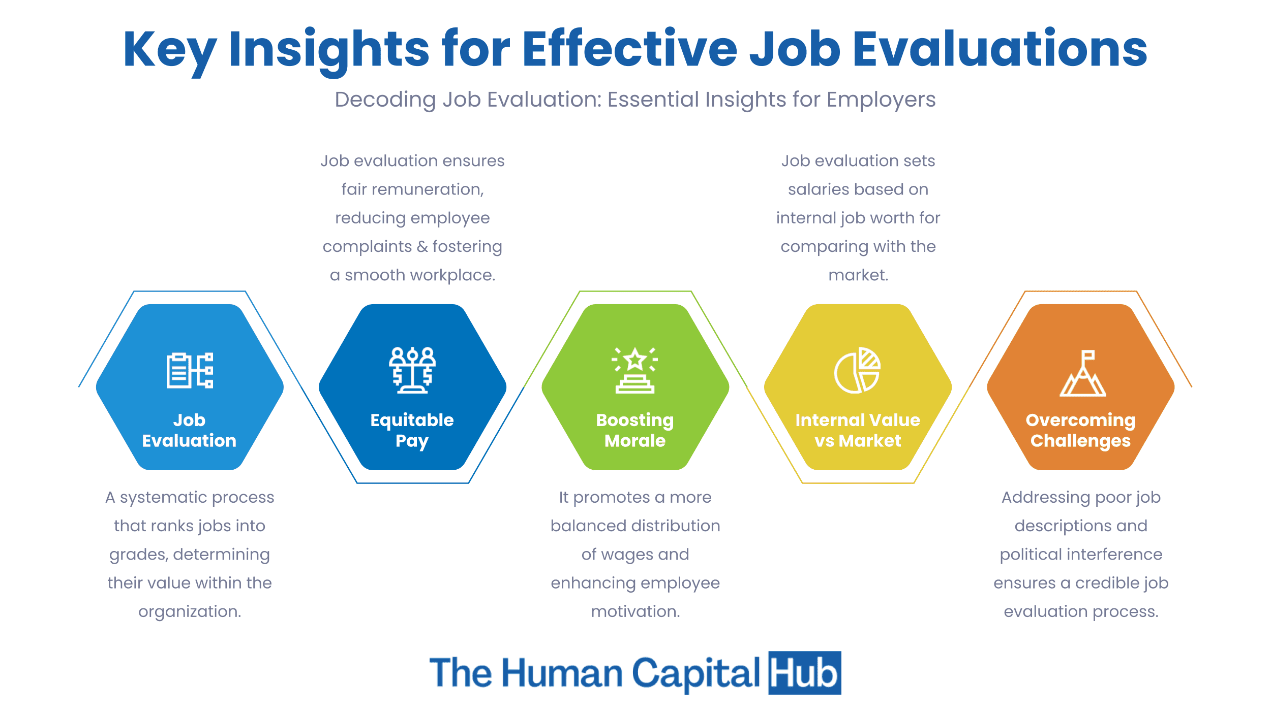 Job Evaluation: What Every Employer Needs To Know
