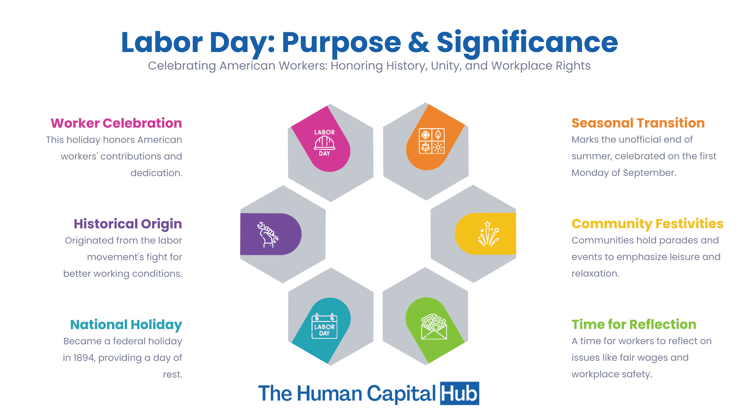 Labor Day in the United States: Celebrating Workers and Their Contributions