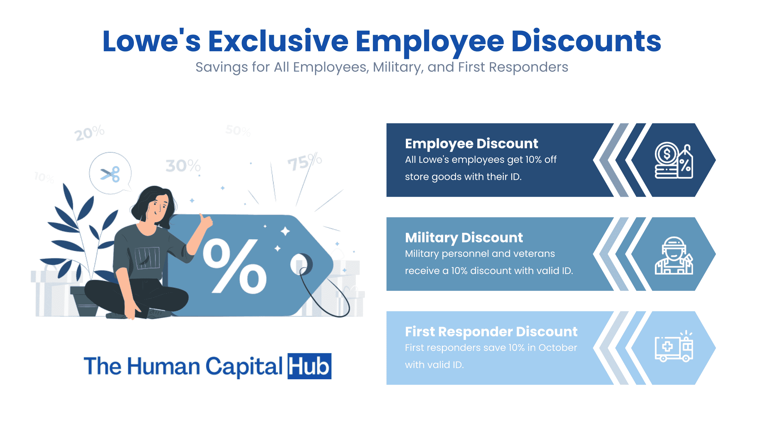Lowe’s Employee Discounts: Everything You Need To Know