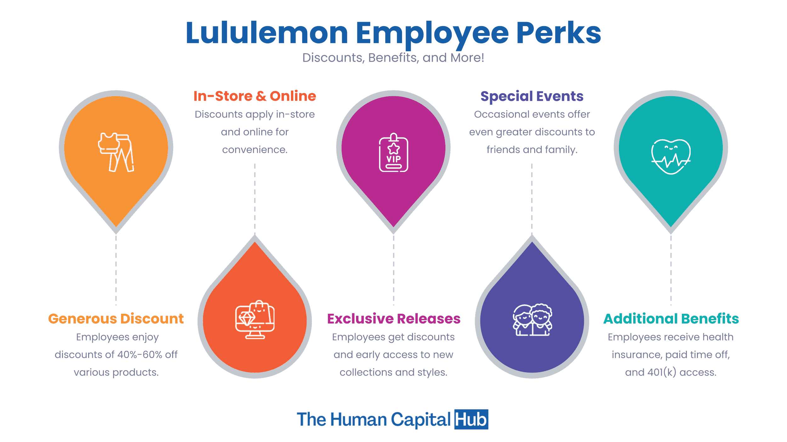 Lululemon Employee Discounts in 2025