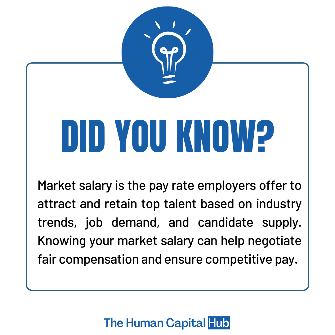 Market Salary: Everything  you need to know