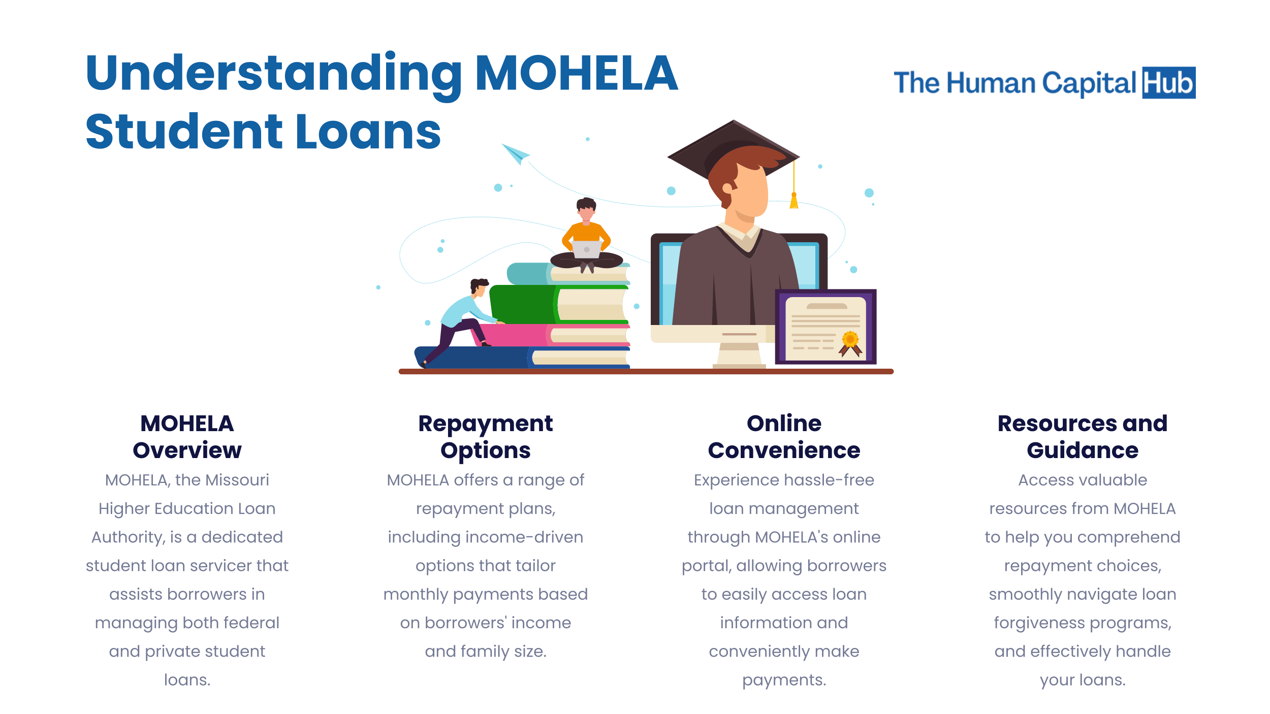 Student Loans MOHELA: What you Need to Know