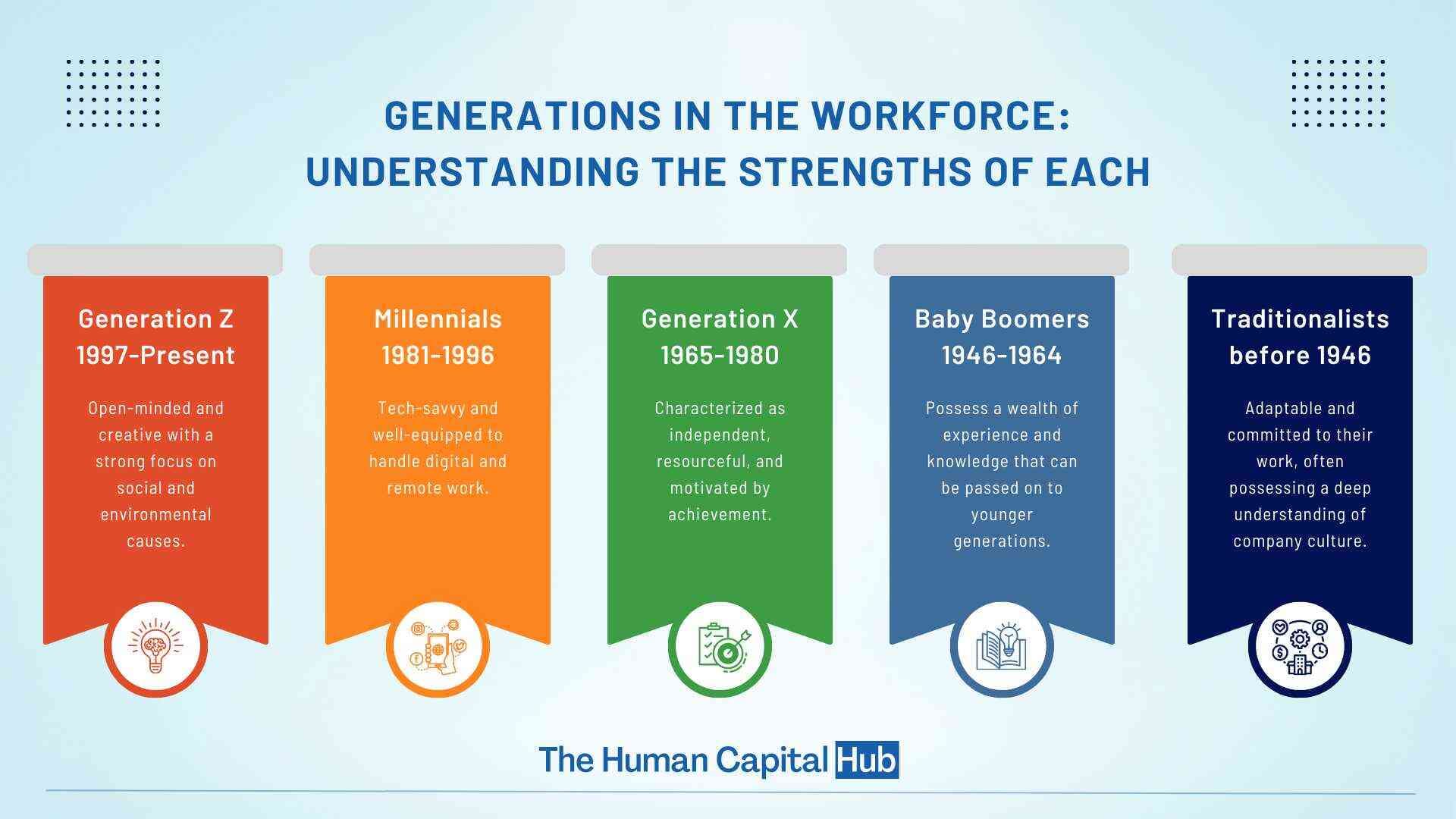 Multiple Generations in the Workforce