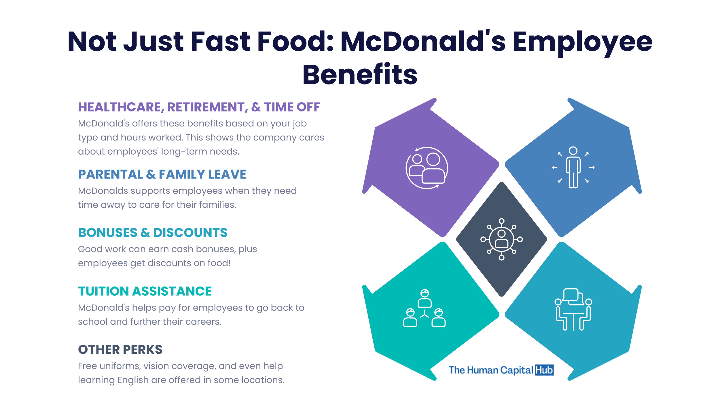 Mcdonalds Employee Benefits 2025