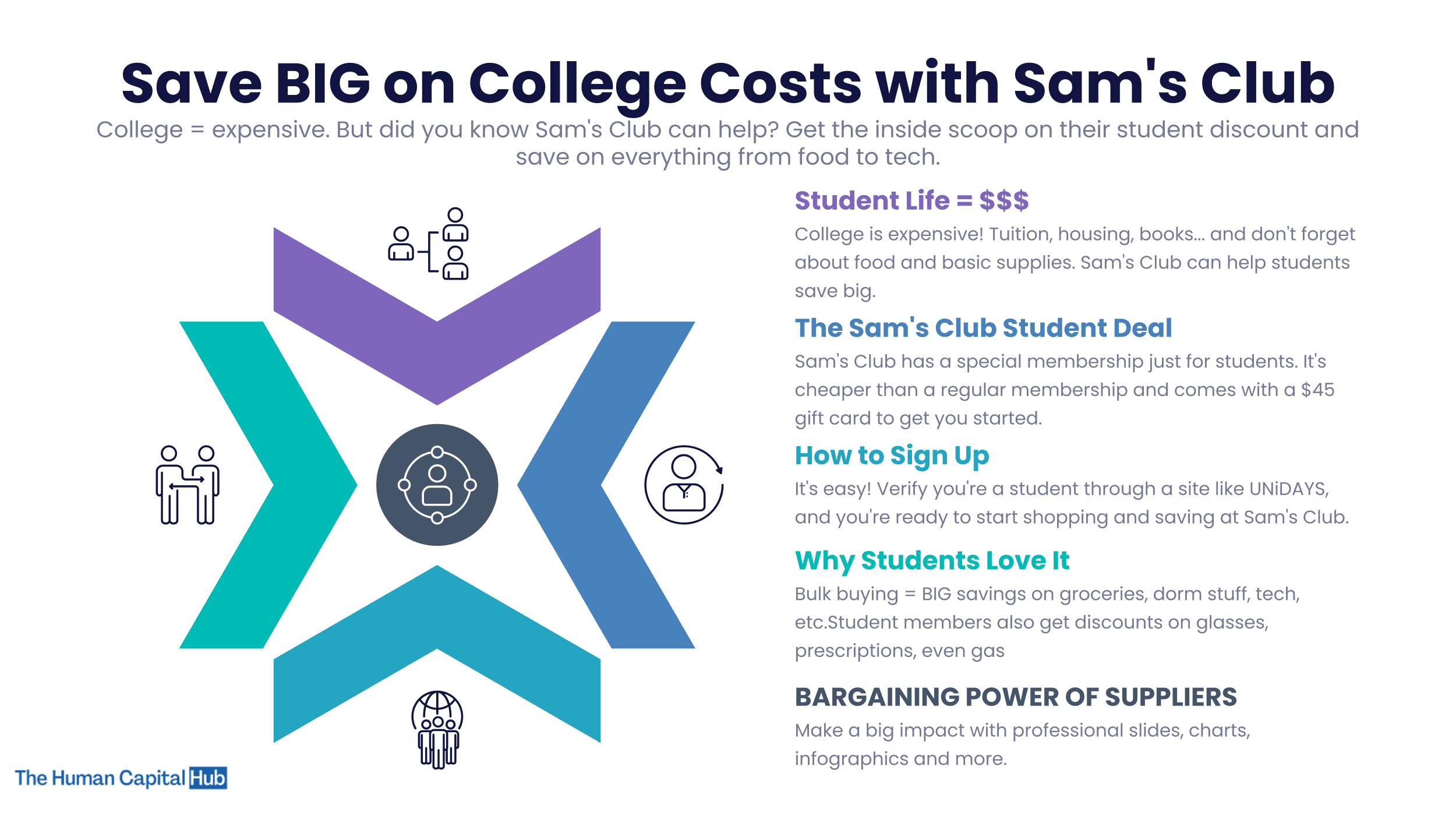 Sam's Club Student Discount