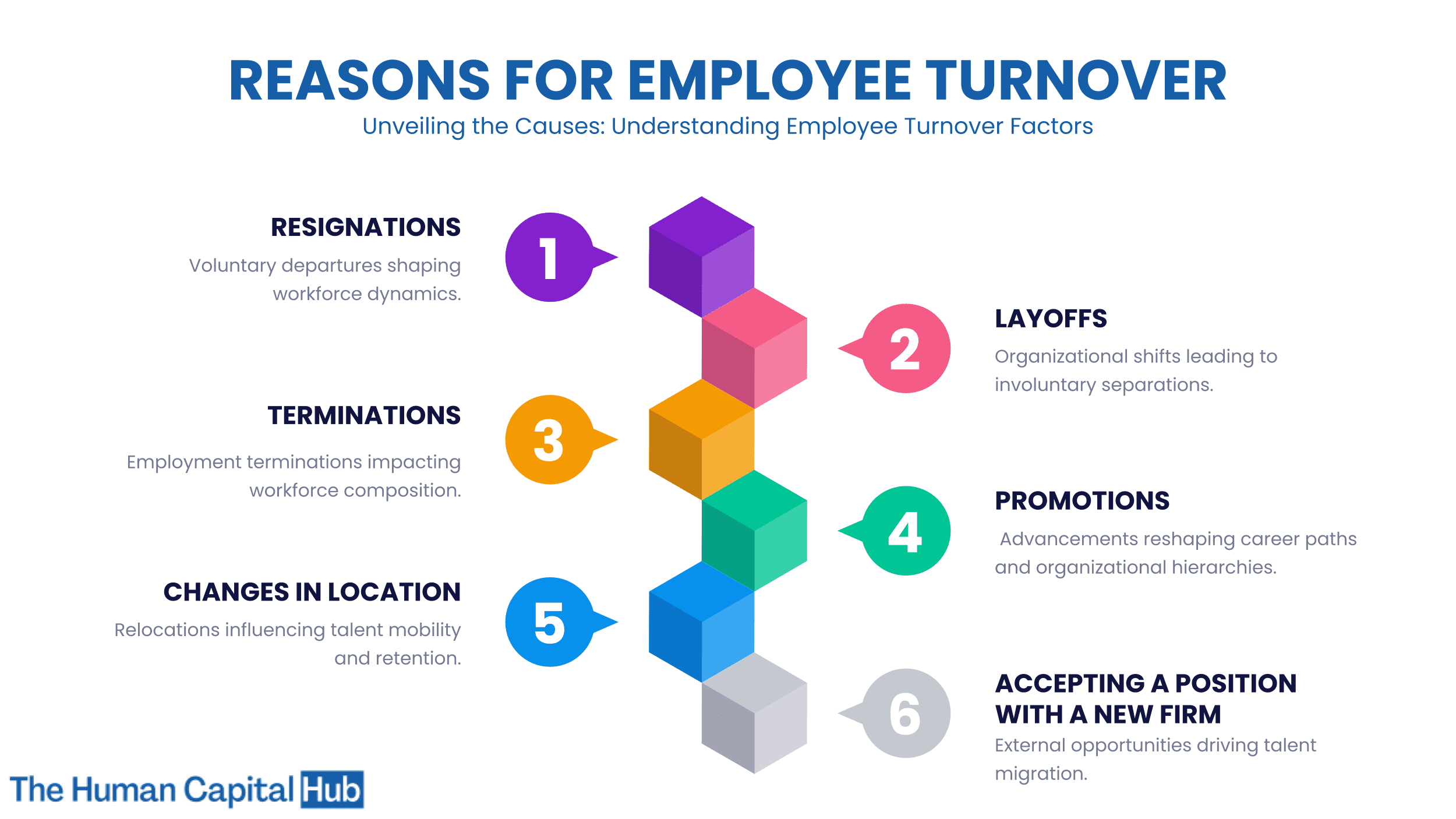 Employee Turnover