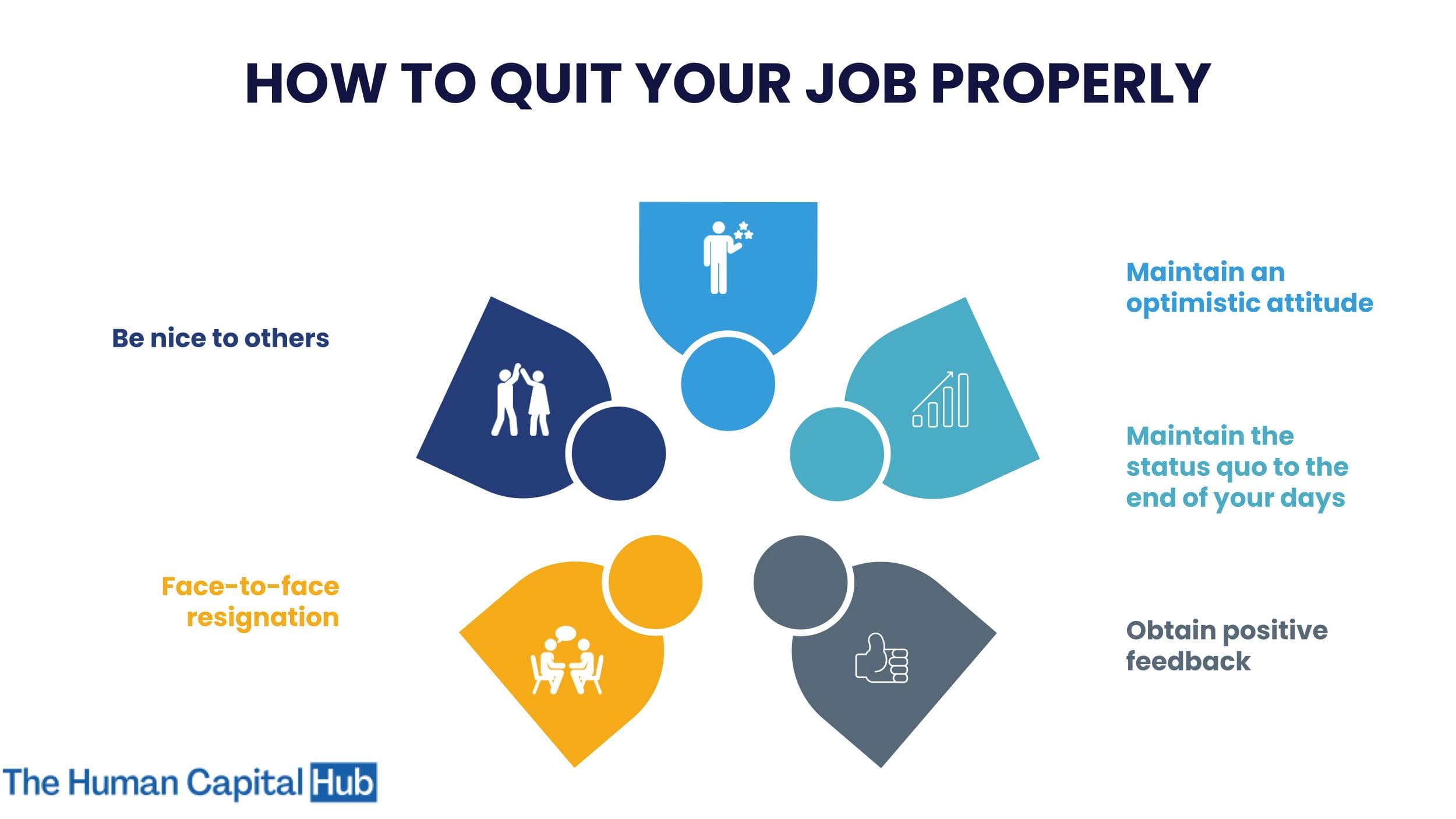 How to Resign from your Job: Everything you Need to Know