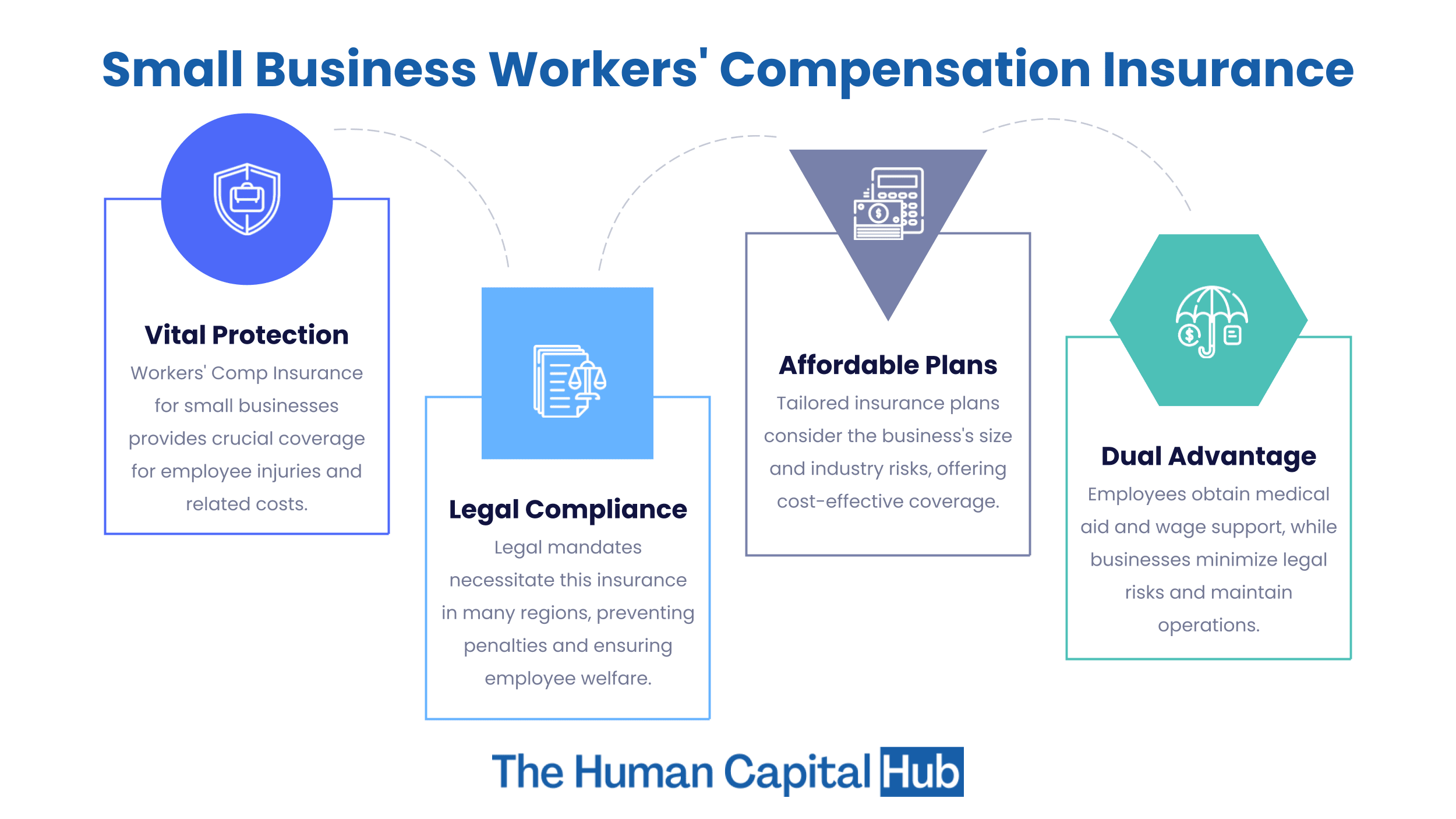 Small Business Insurance Workers' Compensation