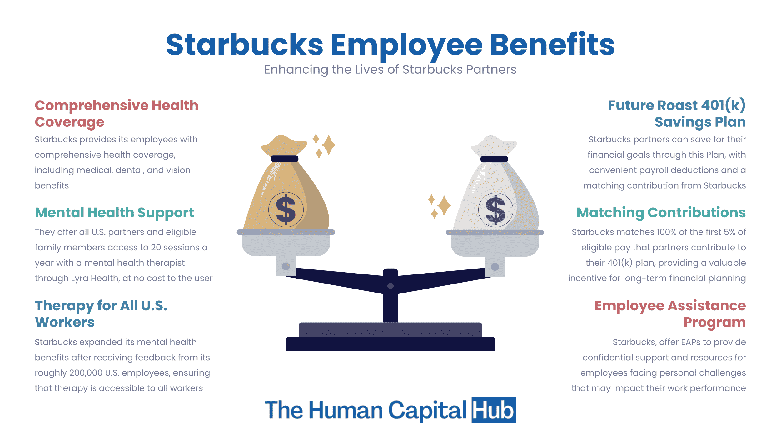 Starbucks Employee Benefits