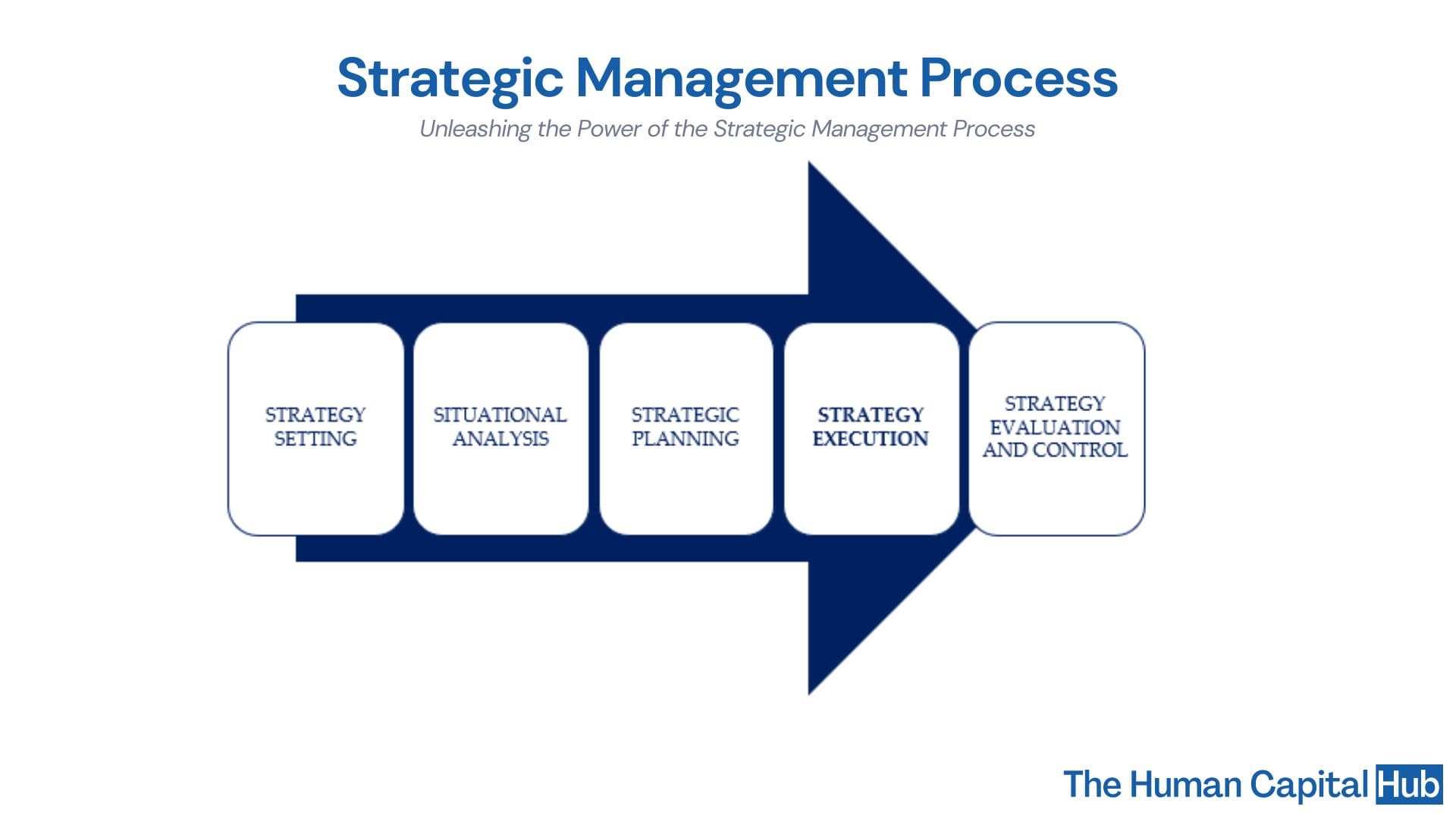 Strategy Execution: What you need to know