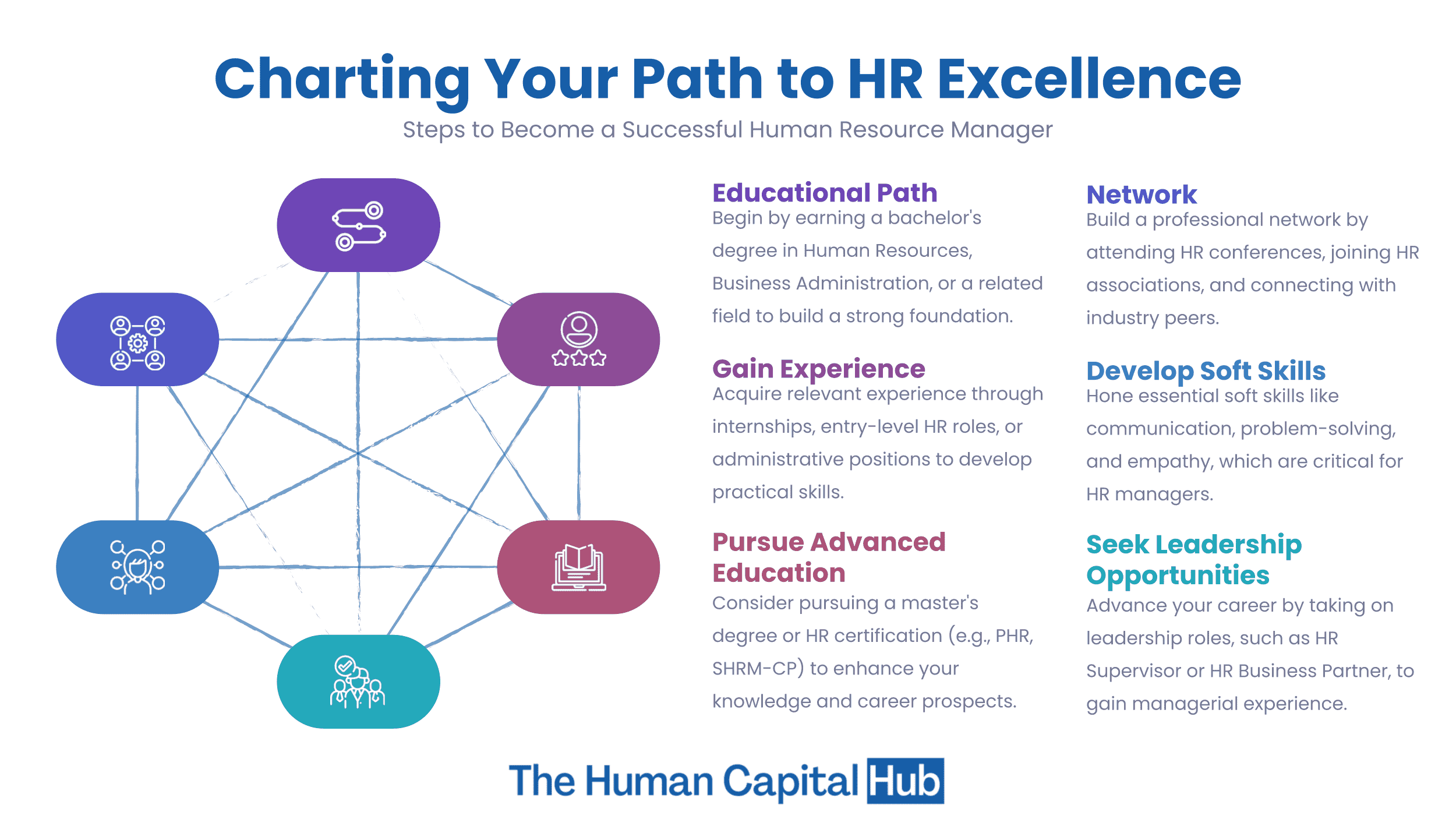 How to Become a Human Resource Manager