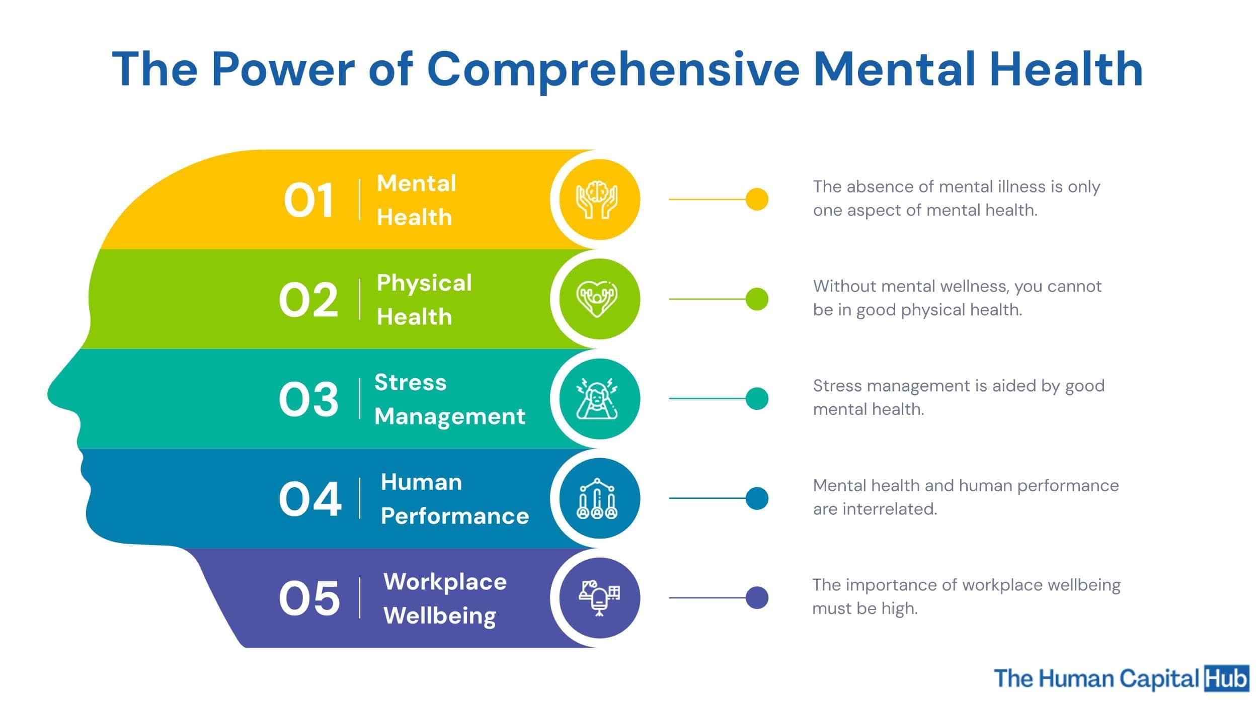 Workplace Mental Health Statistics