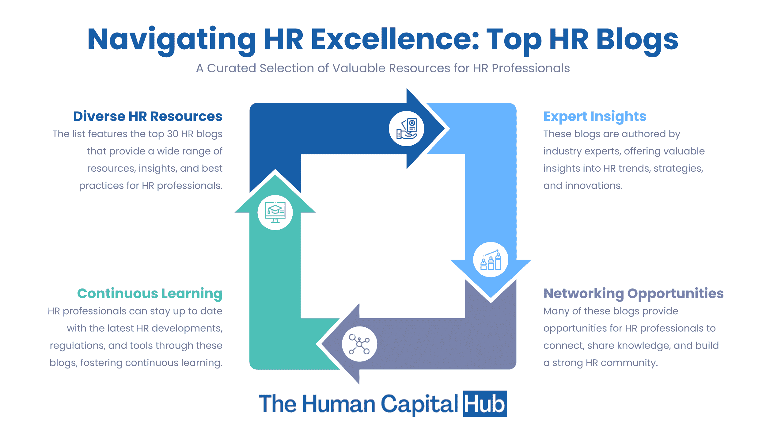 Top 30 HR Blogs