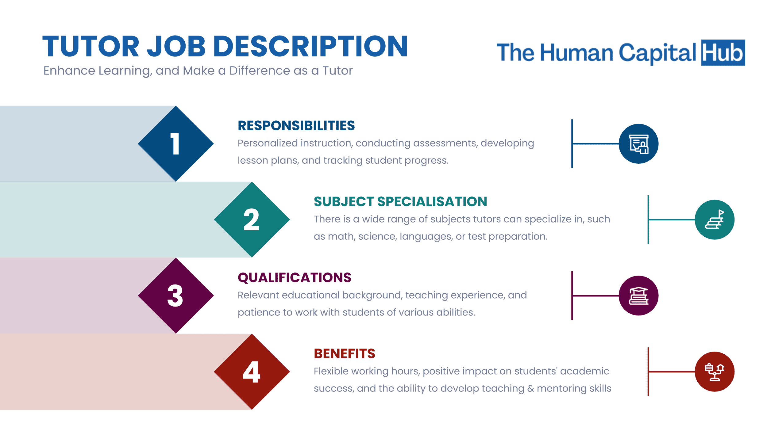 Tutor job description