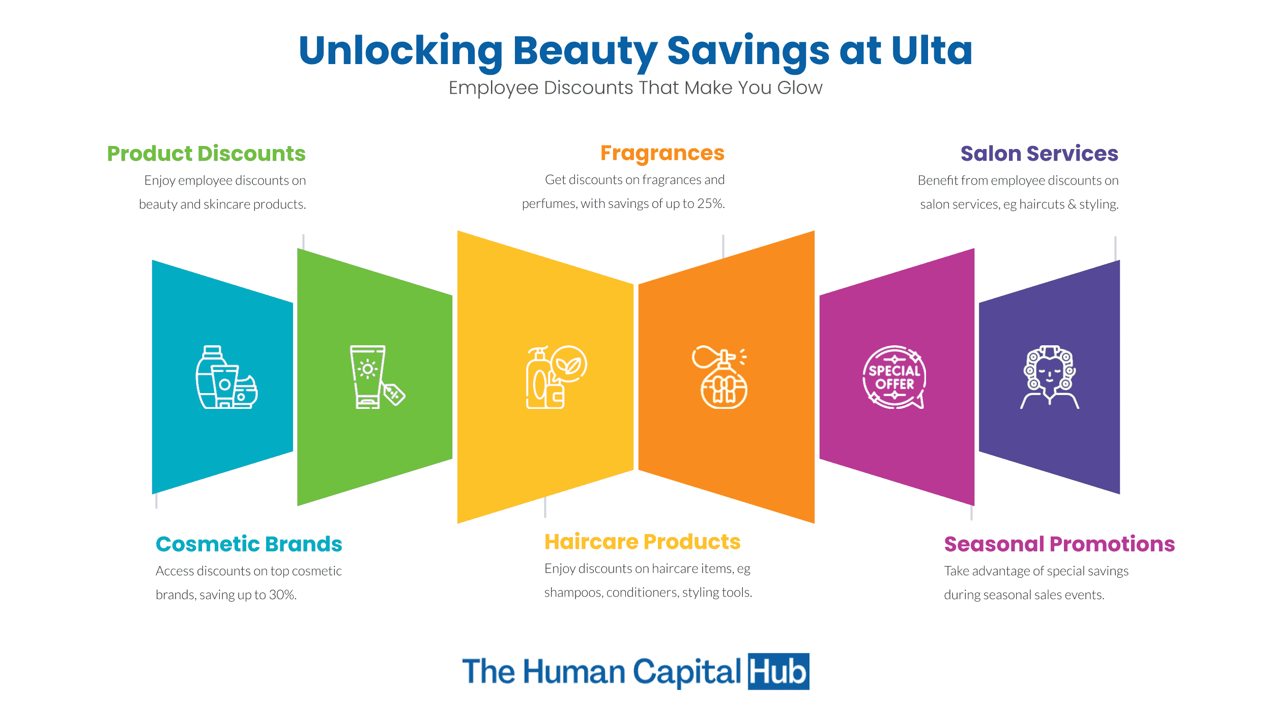 Ulta Employee Discounts