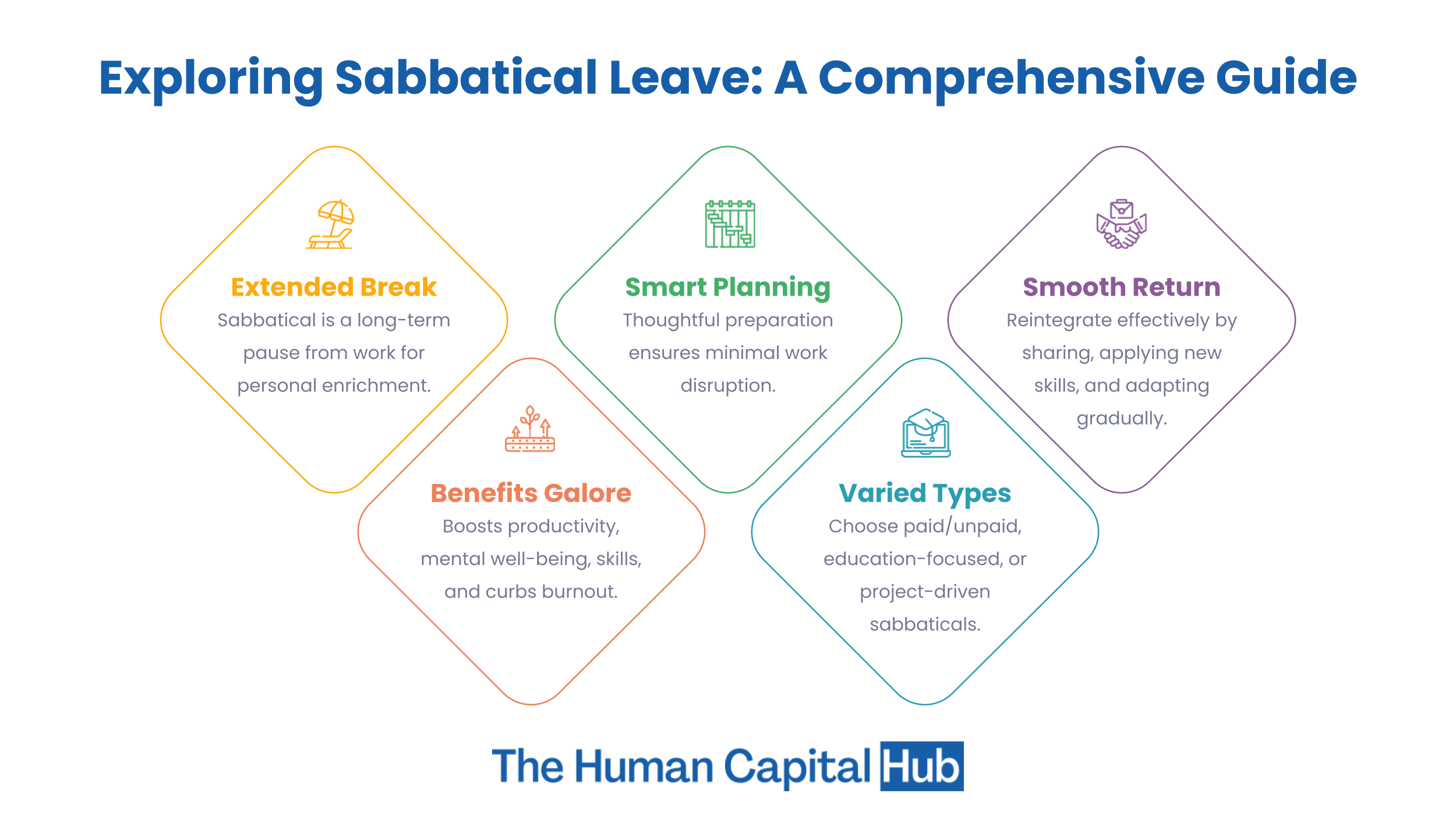What Is Sabbatical Leave?