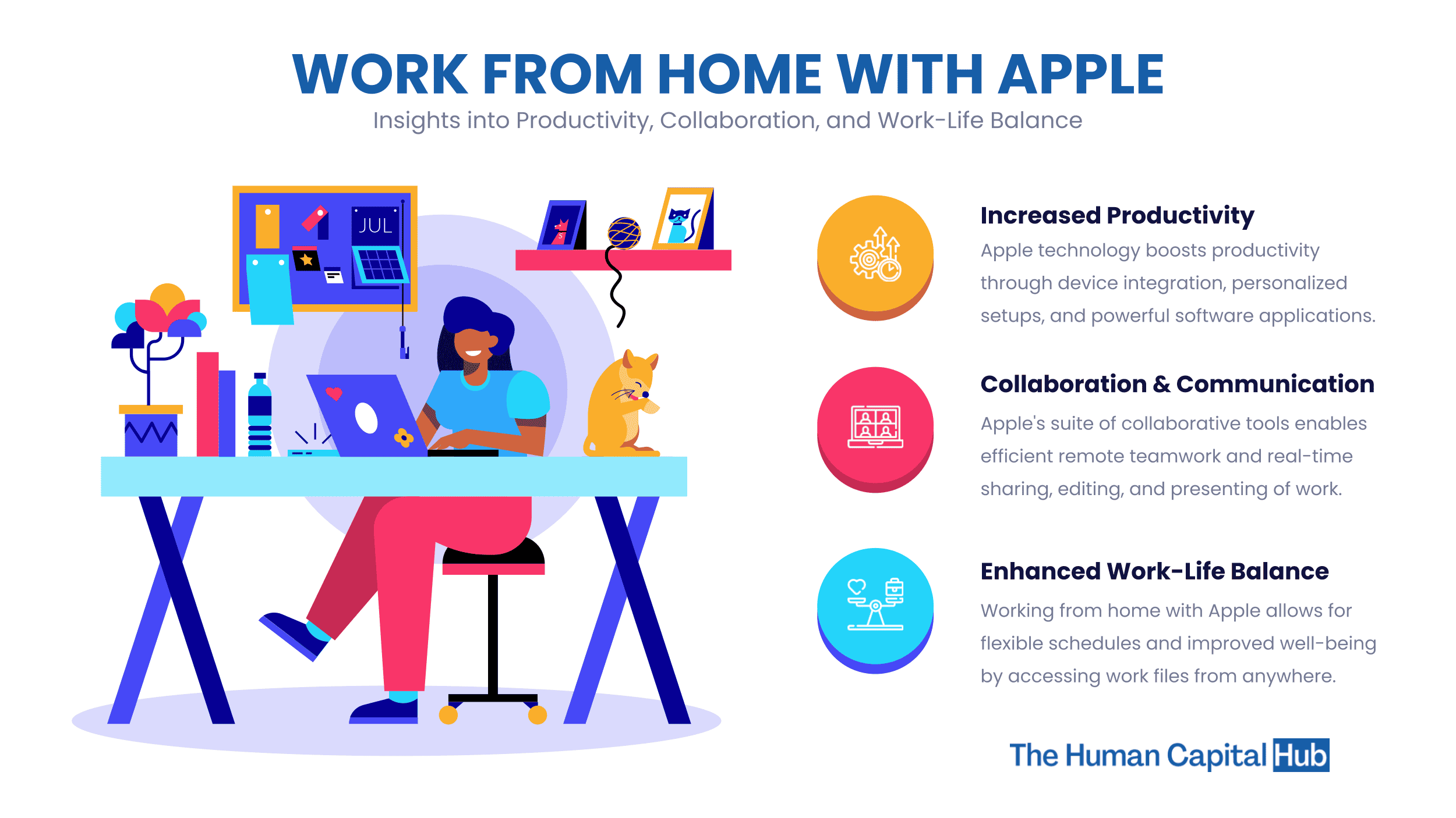 Work from Home for Apple: What you need to Know
