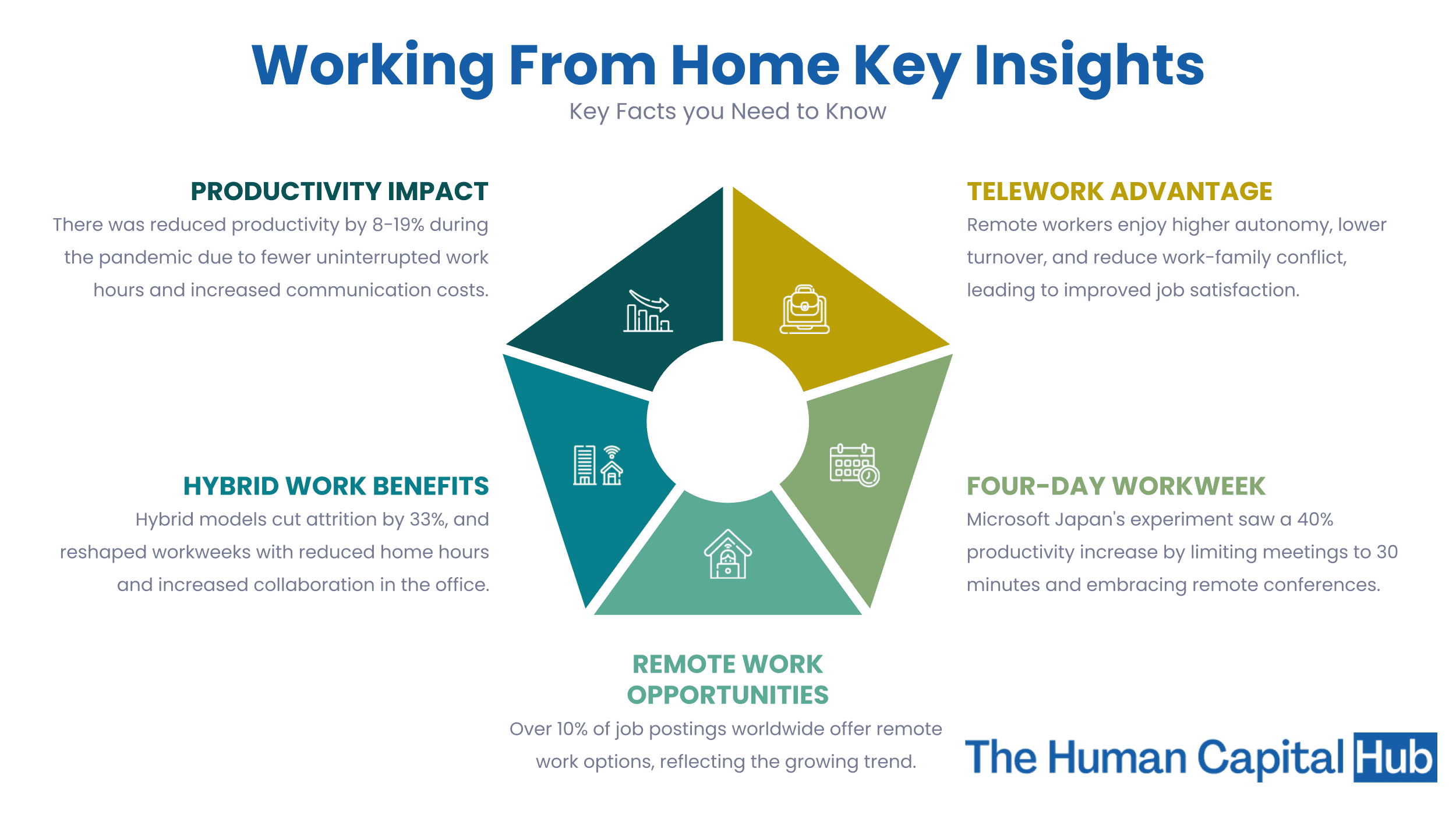 Working from Home Facts, You Need to Remember