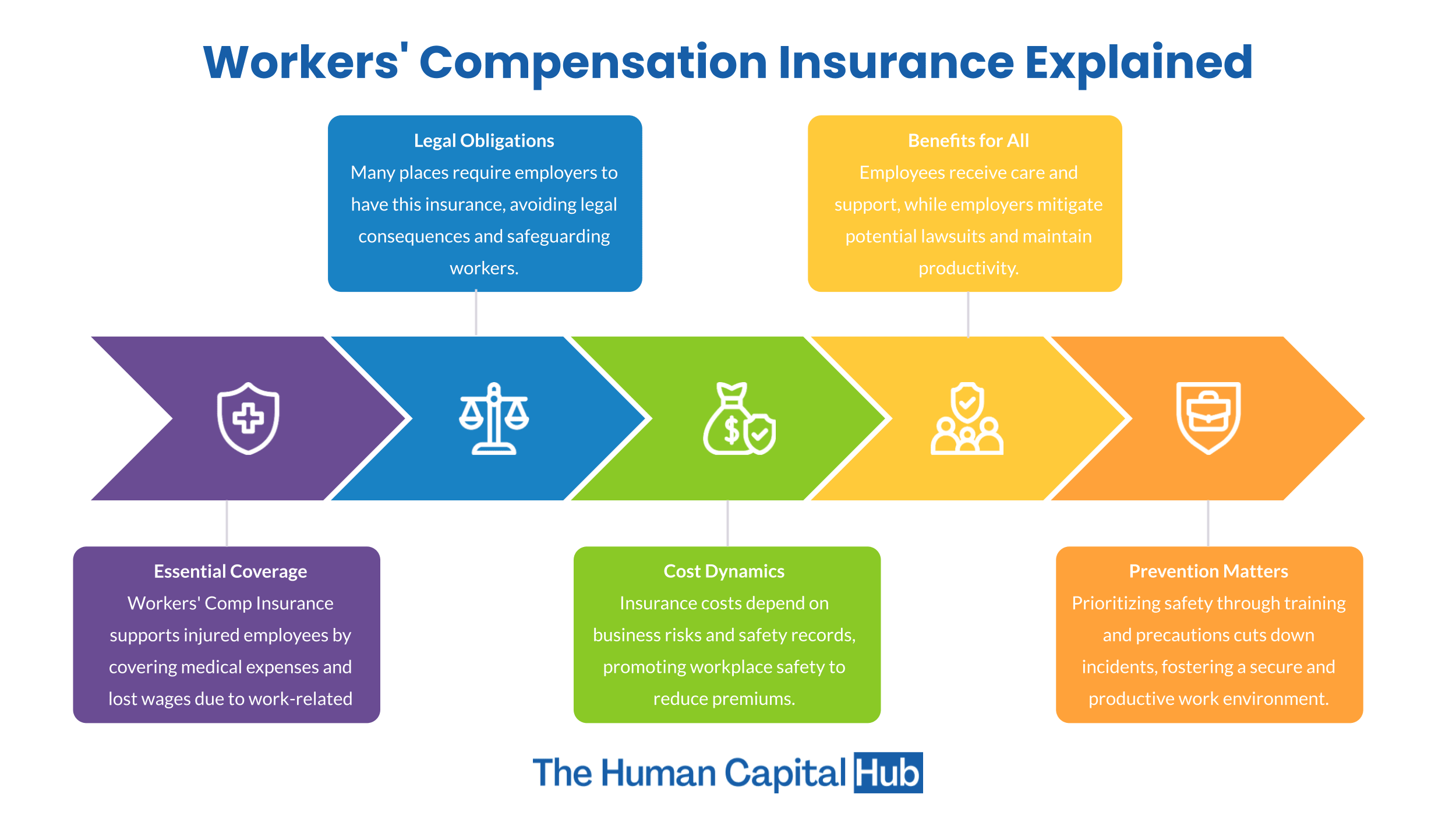 Workers' Compensation Insurance: Everything You Need To Know