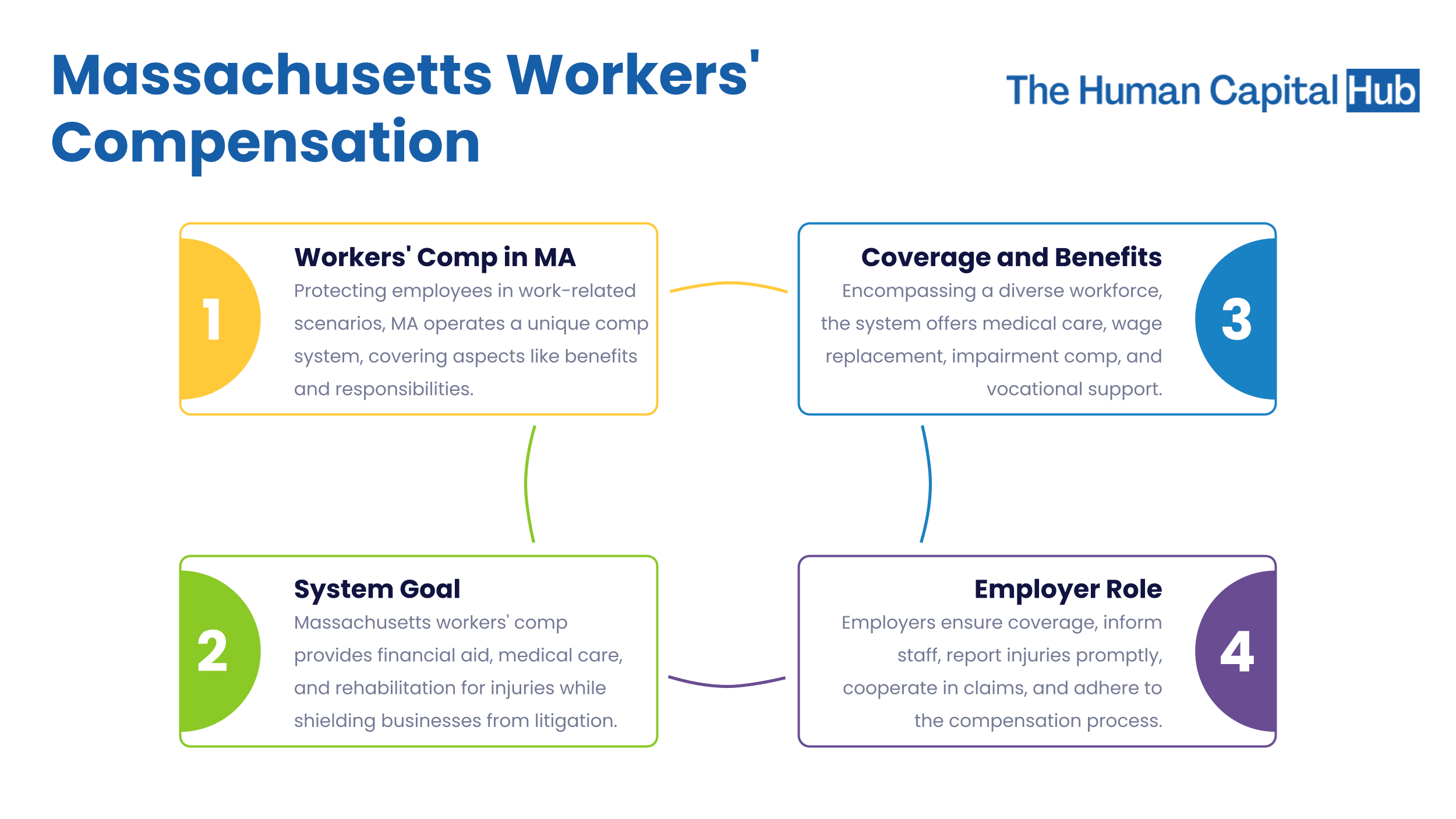Workers' Compensation in Massachusetts