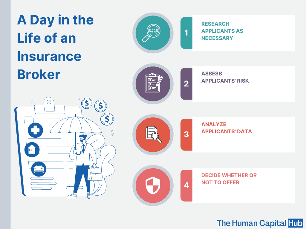 Insurance Broker Job Description