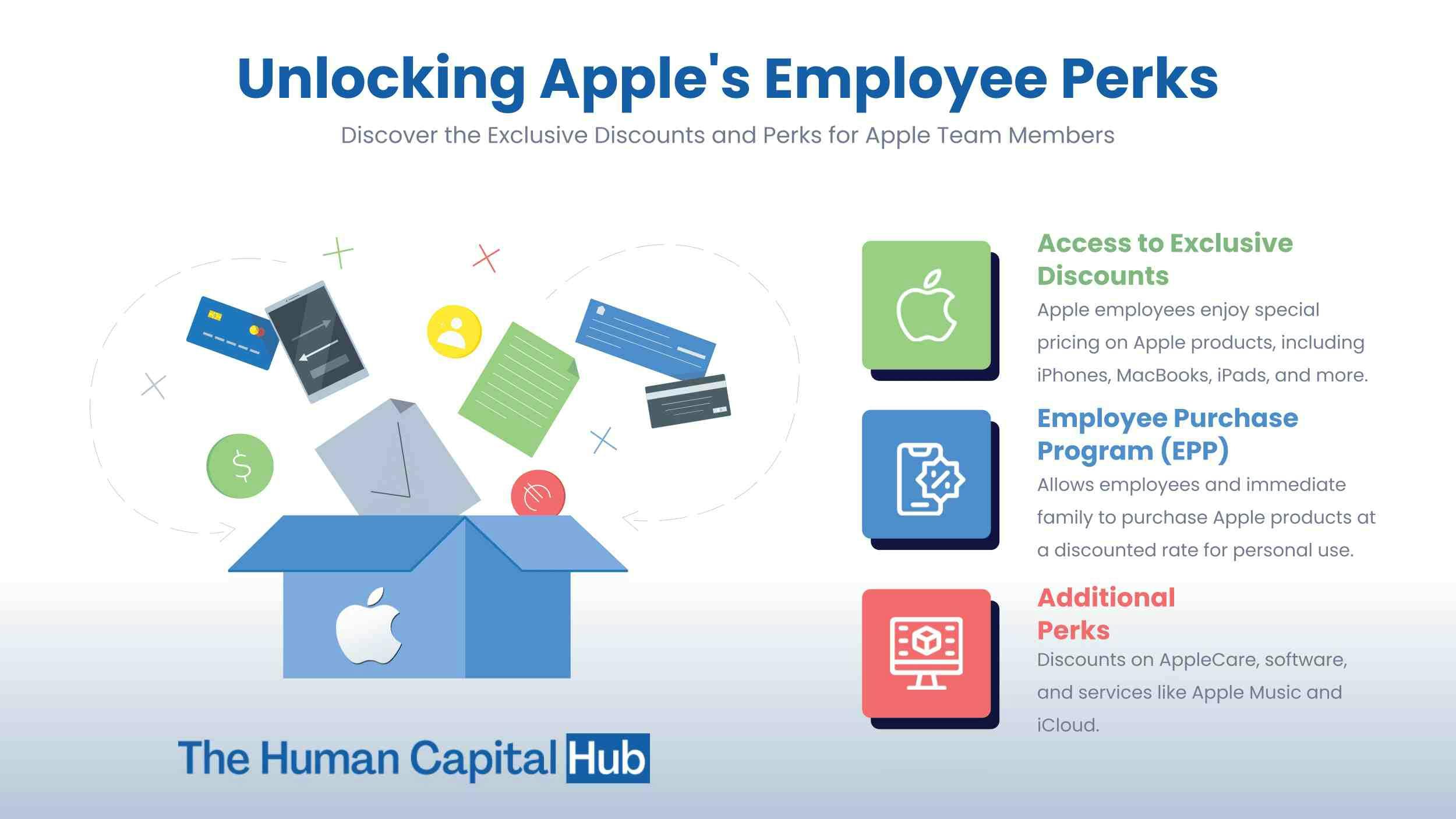 Apple Employee Discounts: Everything You Need To Know