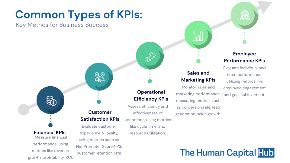 Example Key Performance Indicators