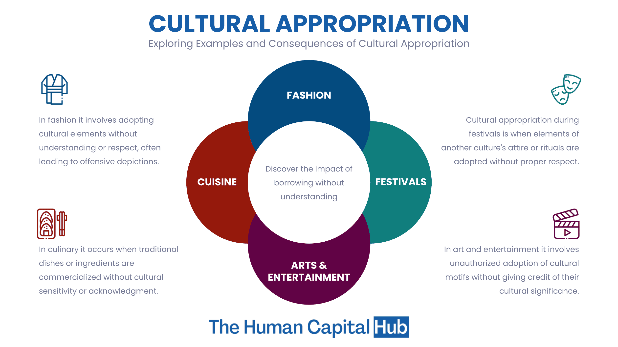 What is Cultural Appropriation?