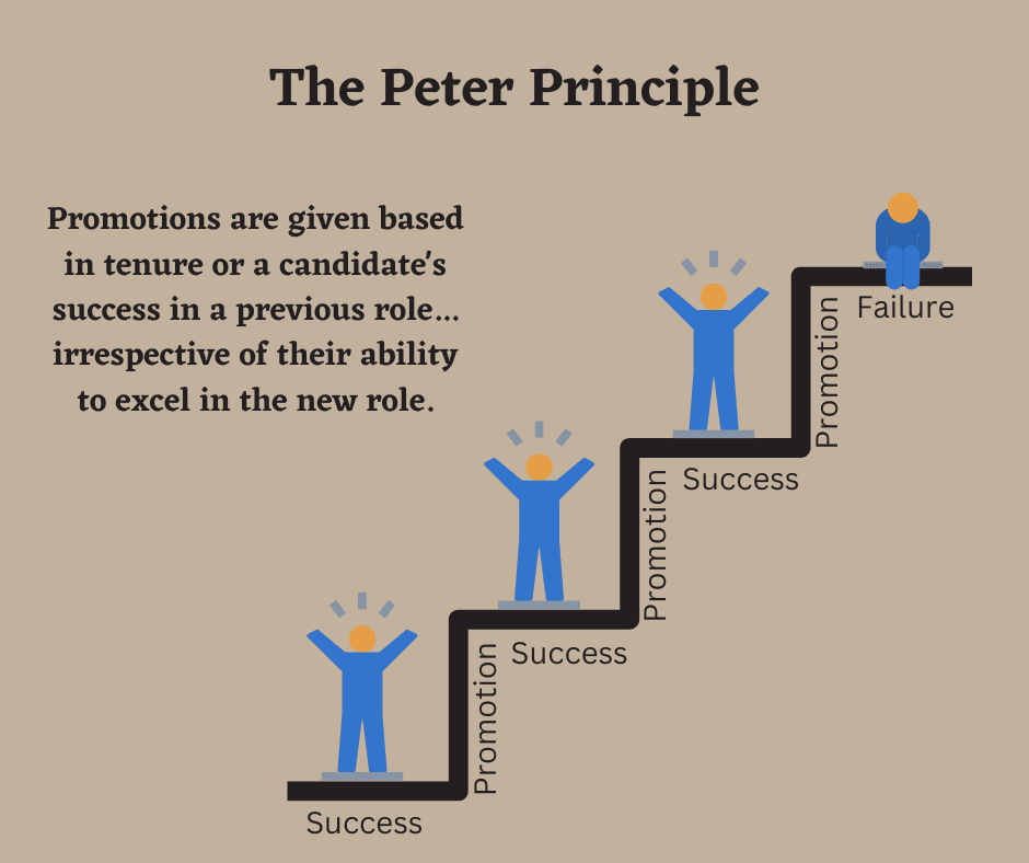 Peter Principle: What You Need to Know.