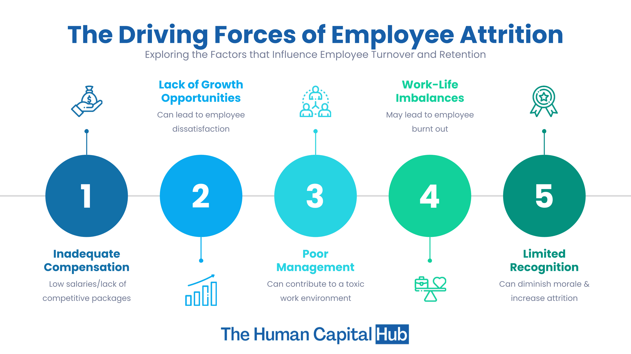 What are the Types of Employee Attrition?