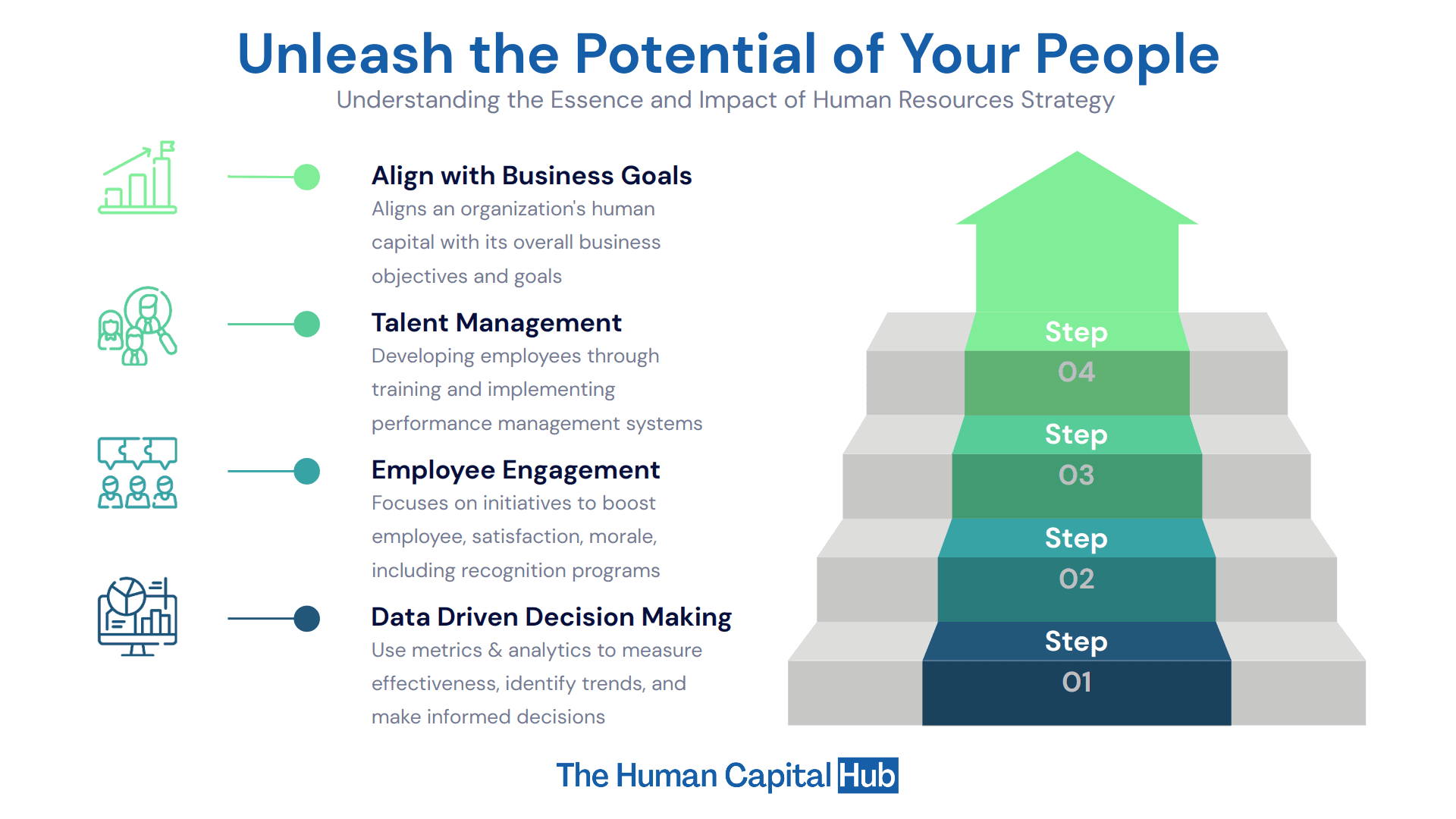 What is Human Resources Strategy?