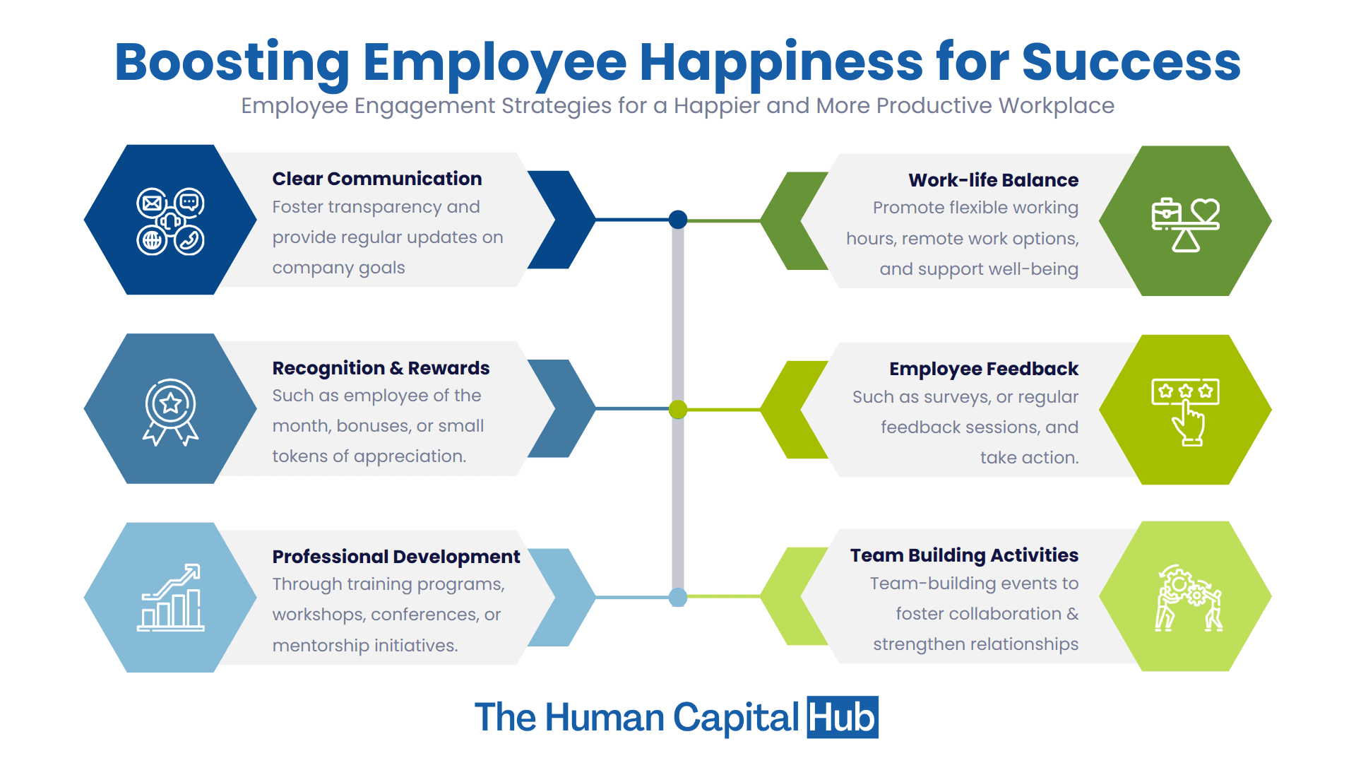 Employee Engagement Strategies 2025