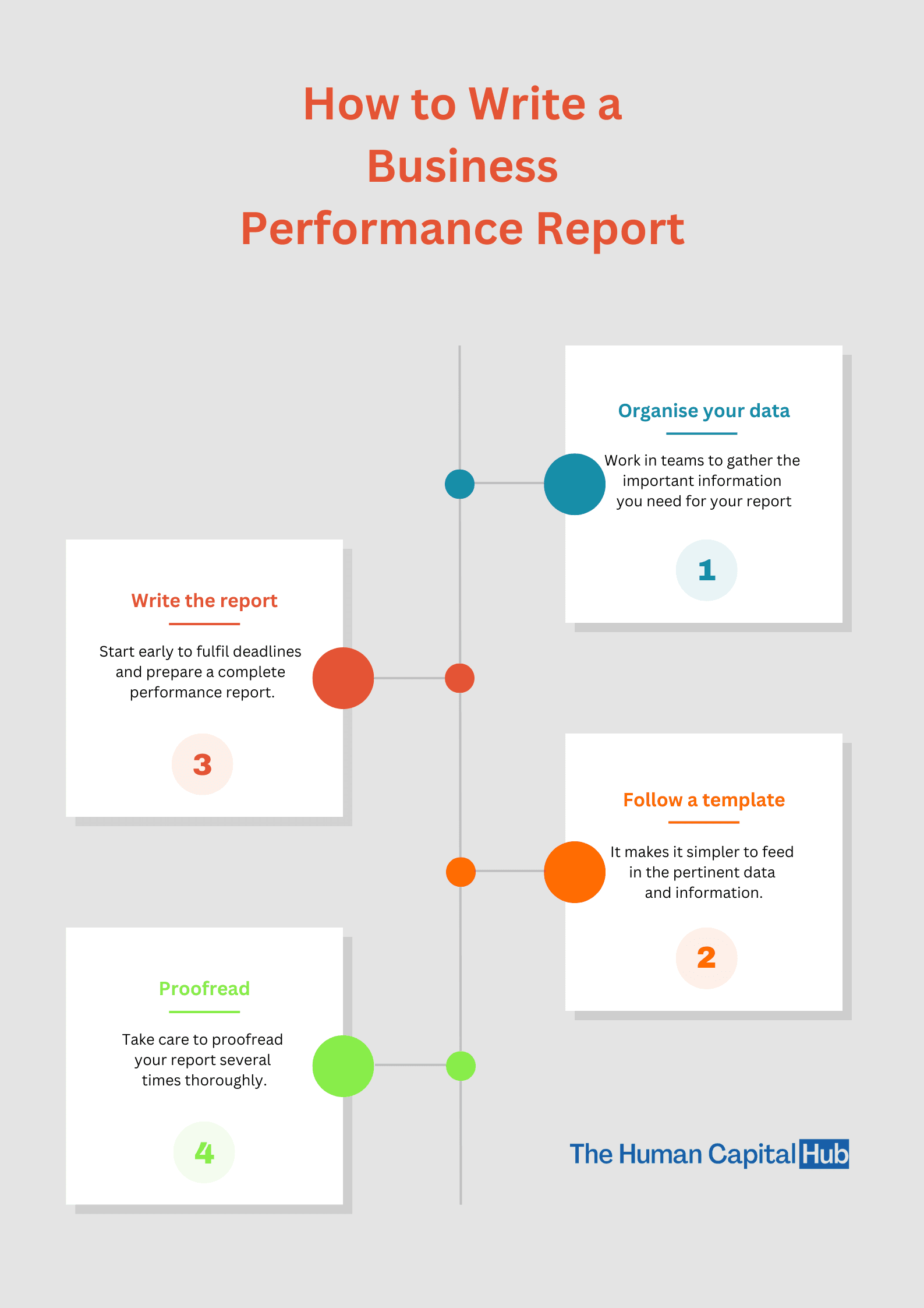 Reporting Performance: A Step-By-Step Guide For Business Leaders