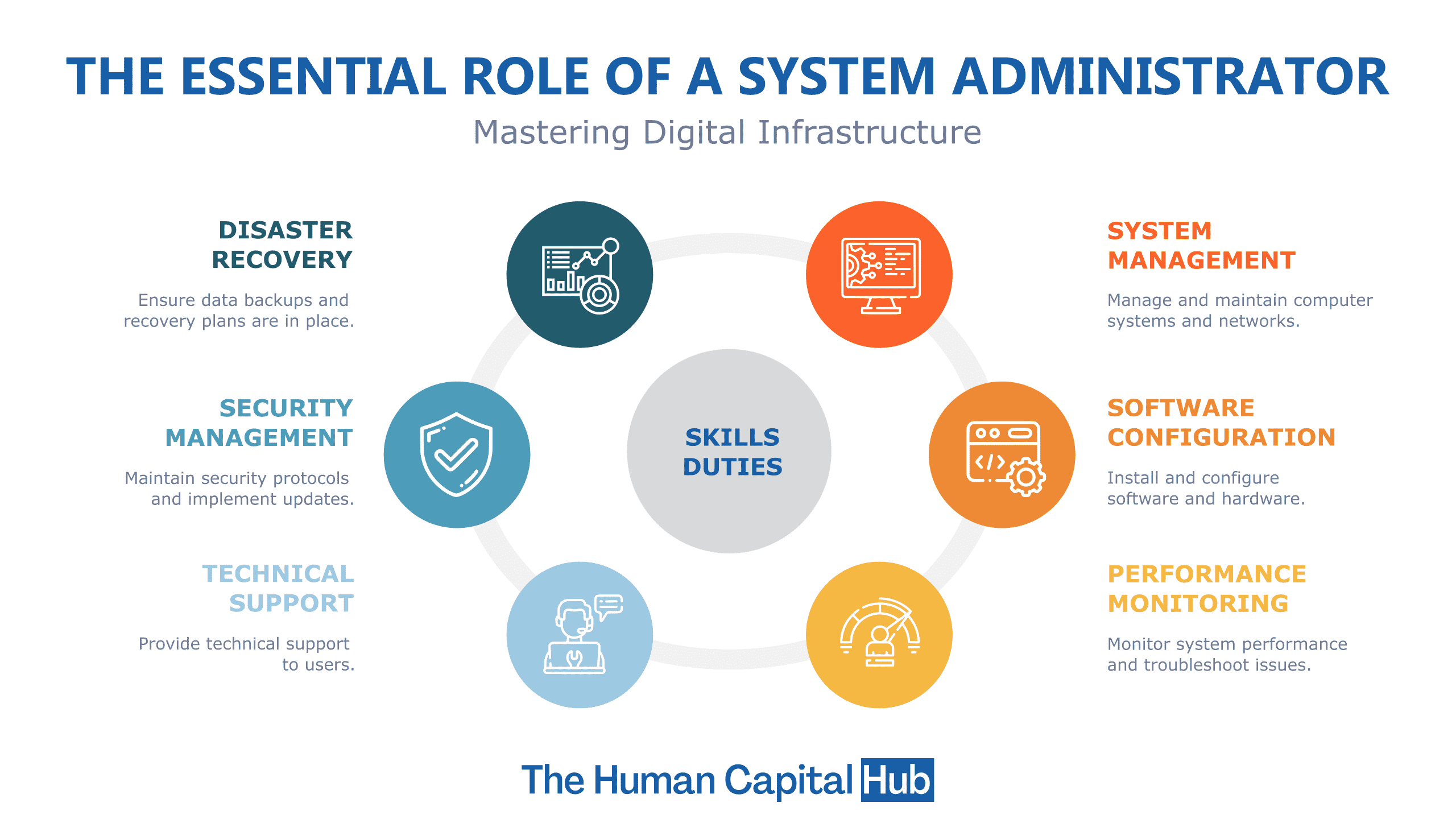 System Administrator Job Description