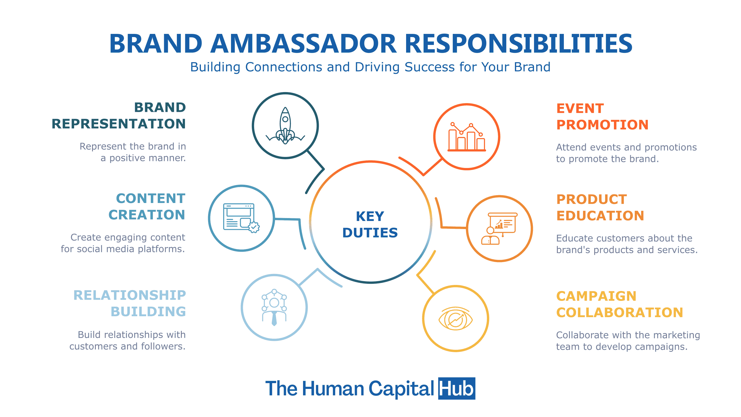 Job Description Of Brand Ambassador