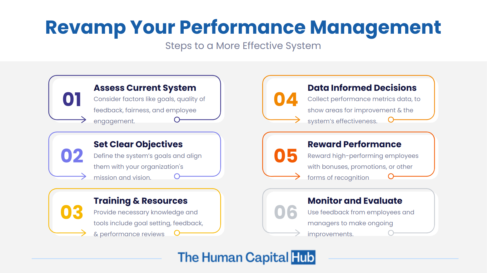 How To Fix Your Performance Management System
